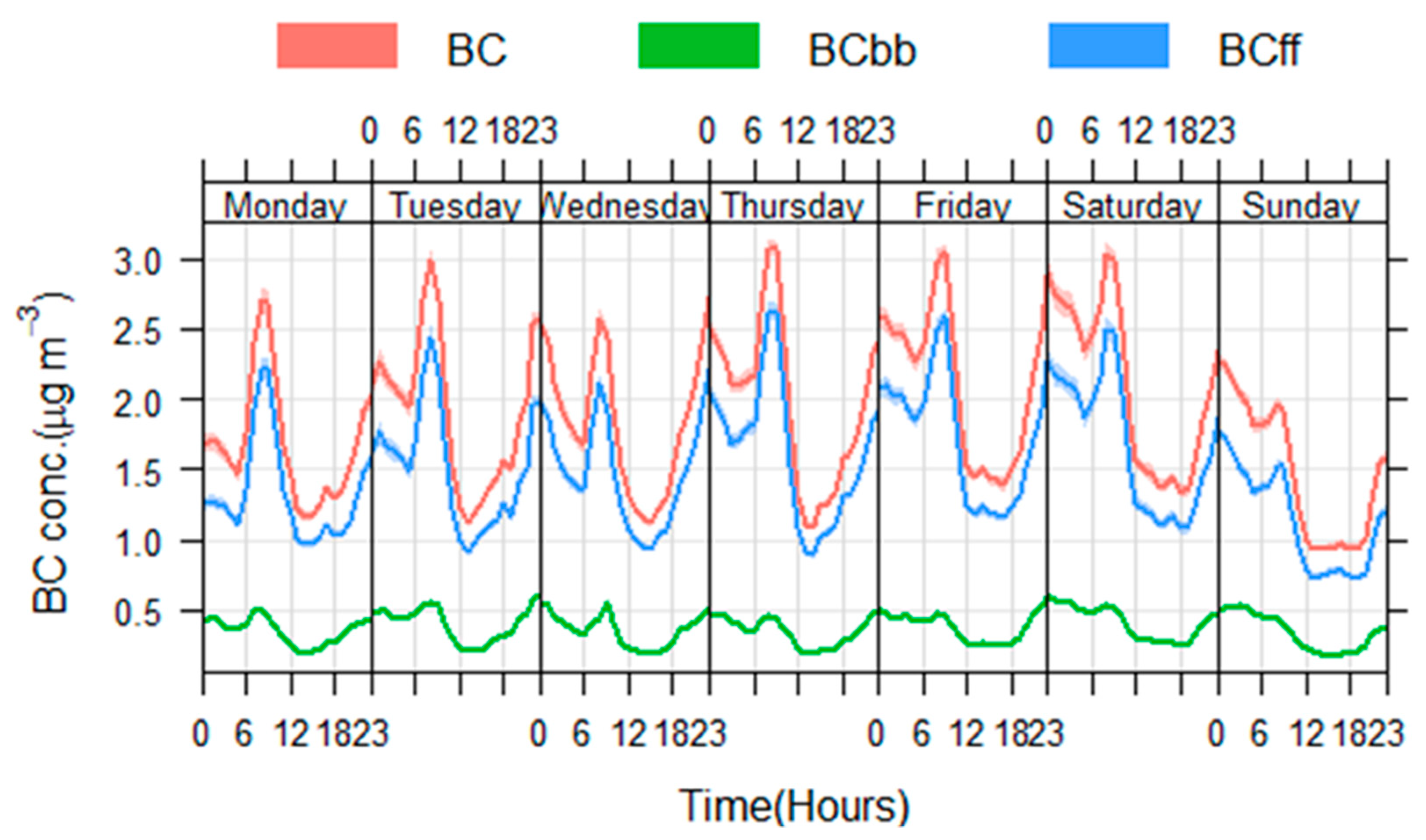 Atmosphere 12 00784 g004