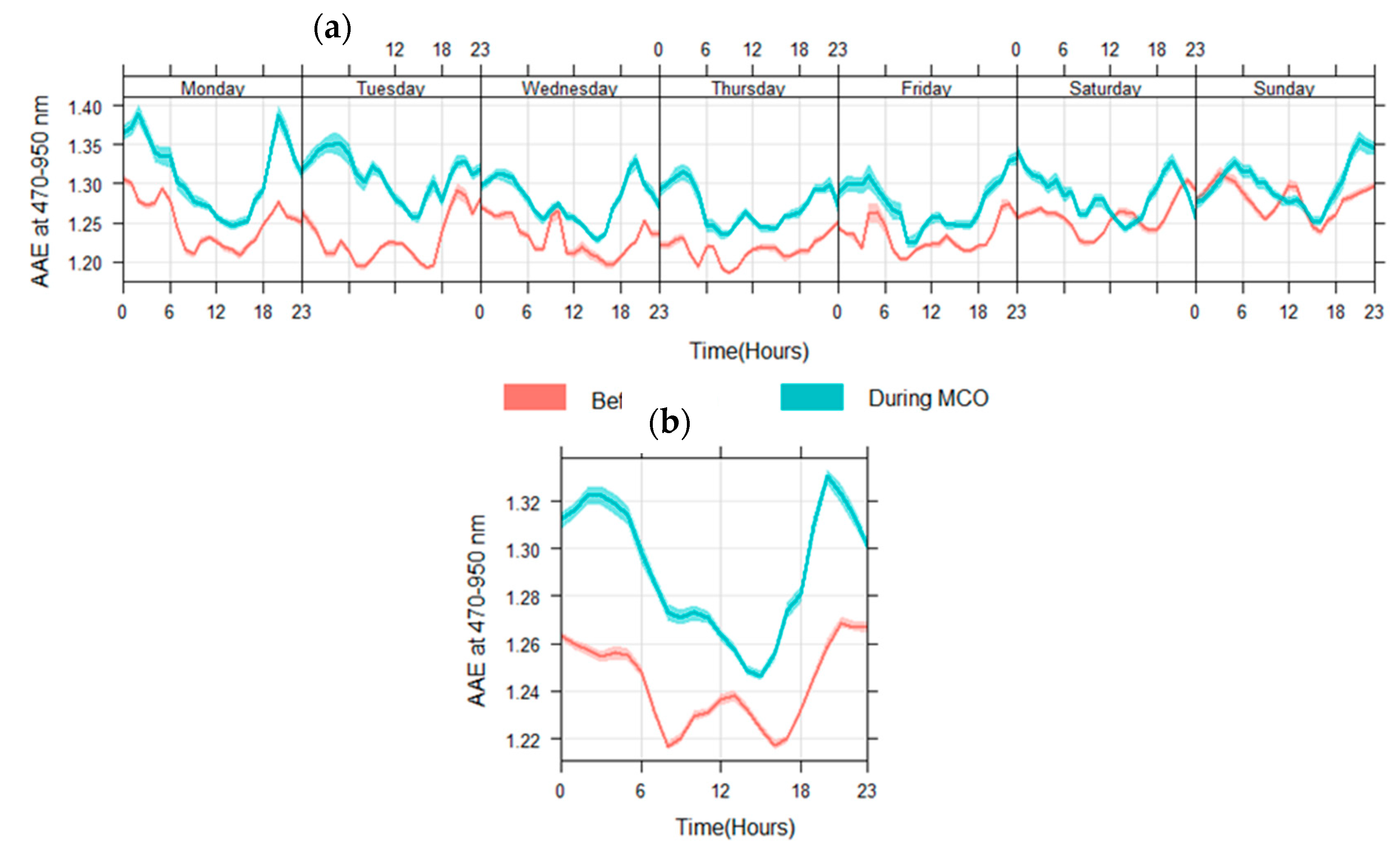 Atmosphere 12 00784 g005
