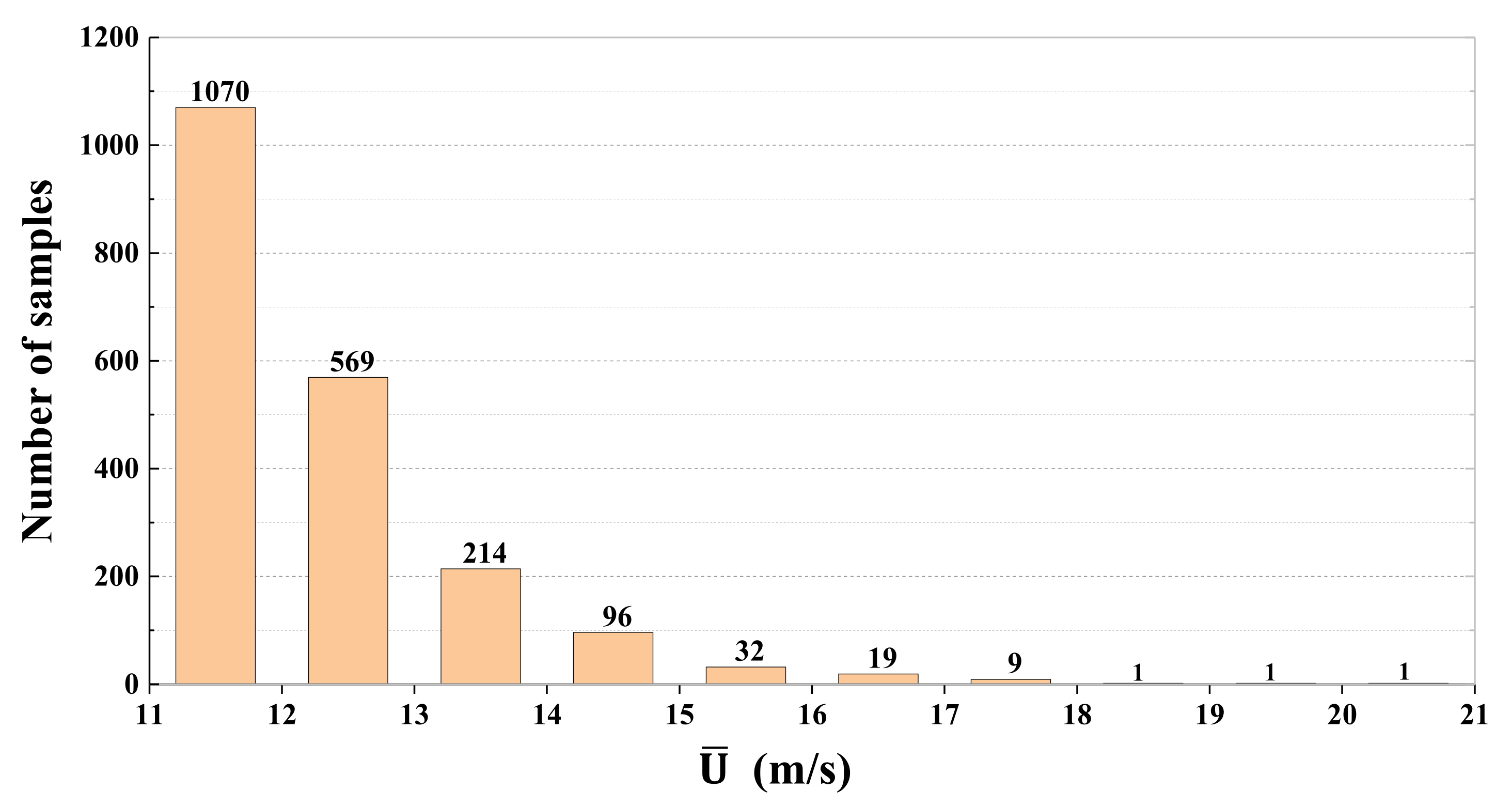 Atmosphere 12 00786 g004
