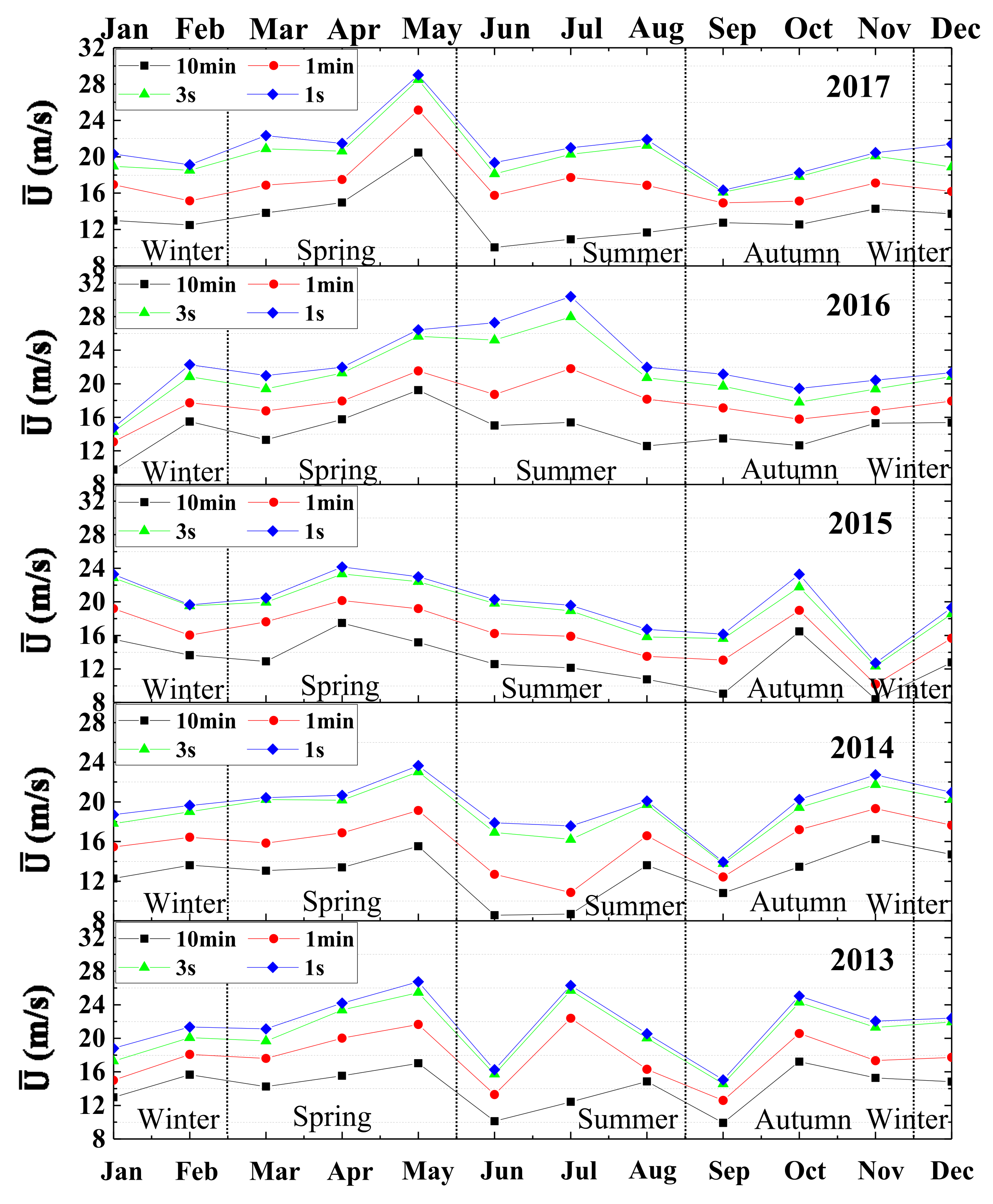 Atmosphere 12 00786 g005