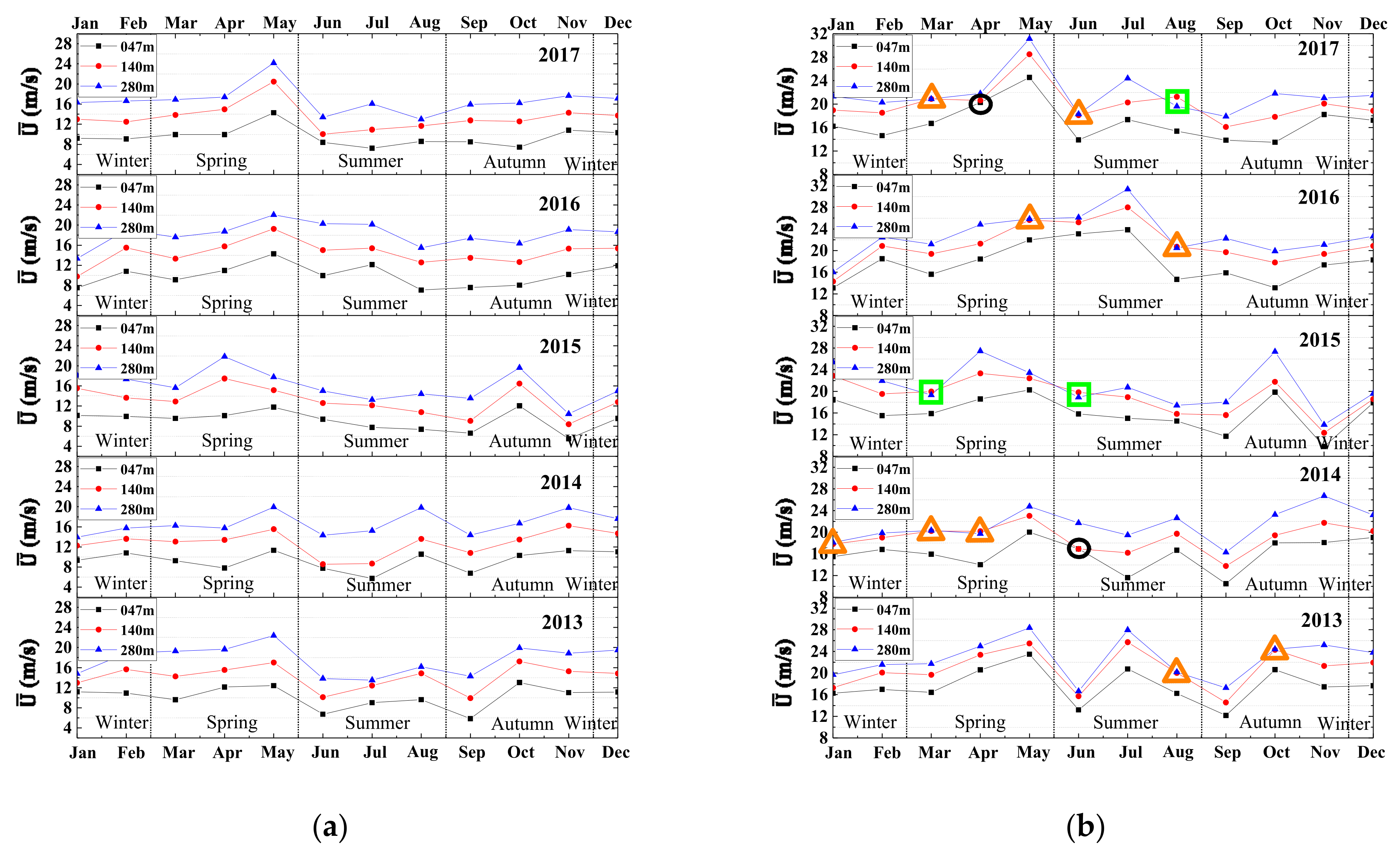 Atmosphere 12 00786 g006