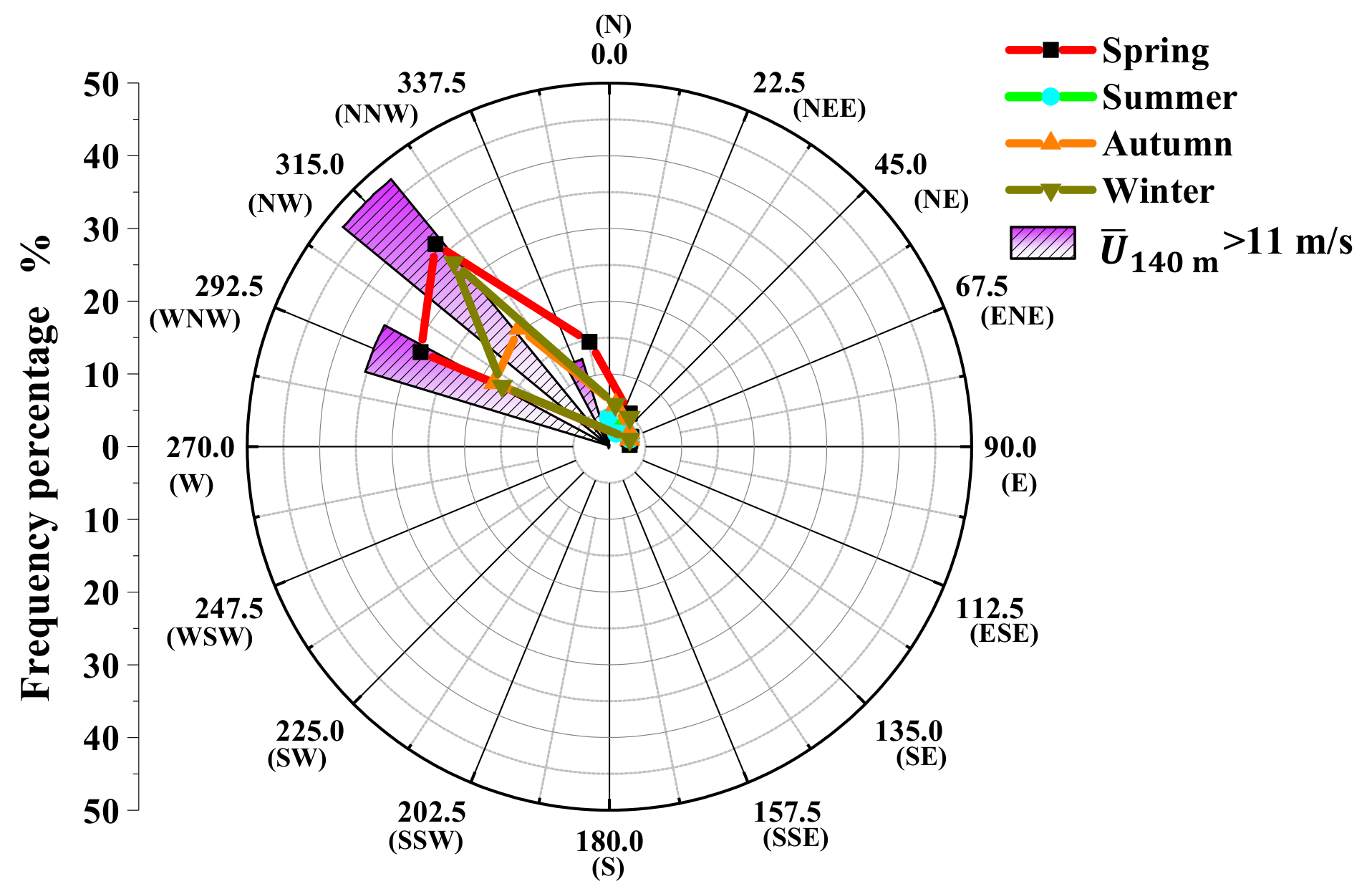 Atmosphere 12 00786 g008