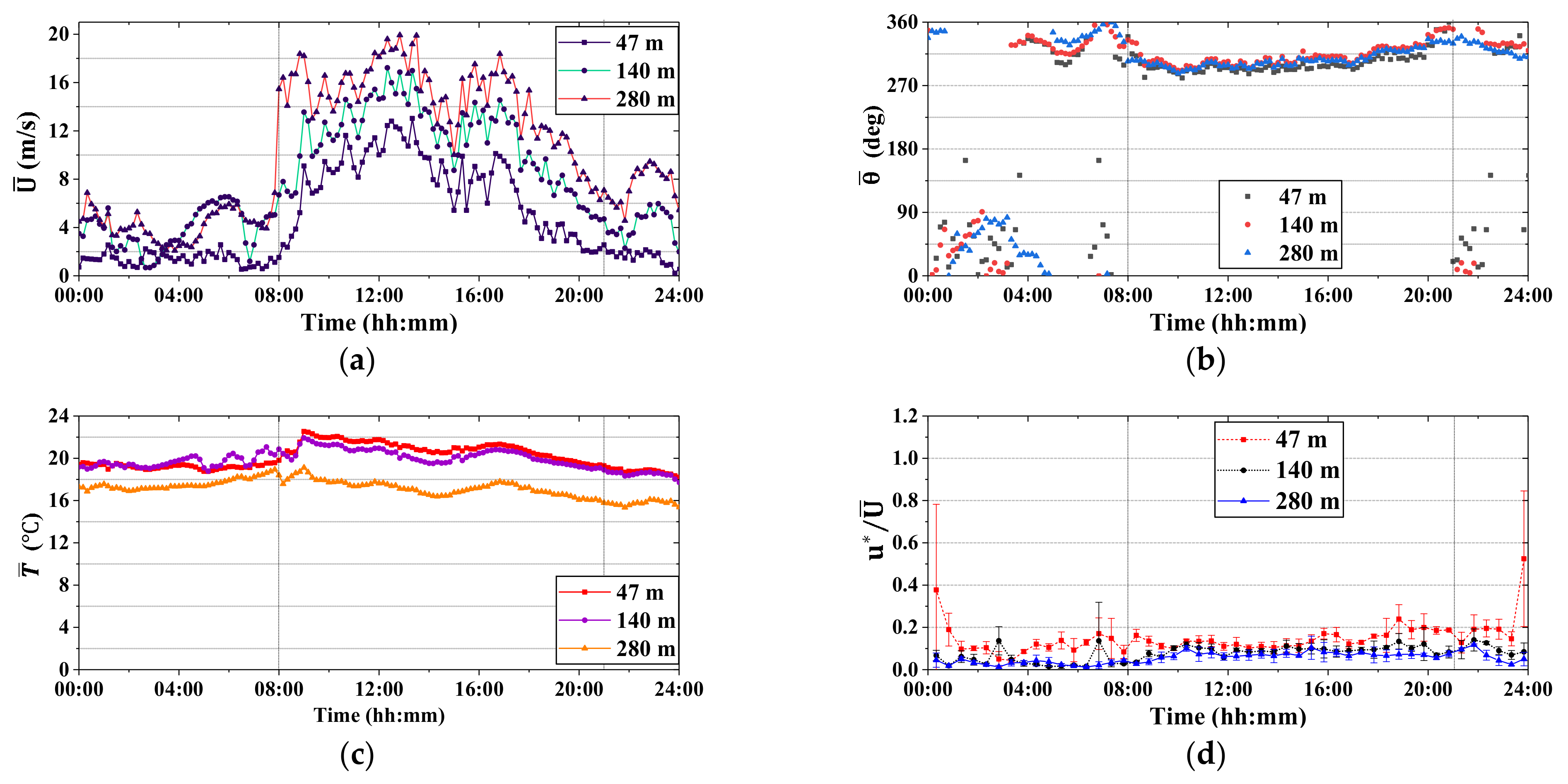 Atmosphere 12 00786 g009