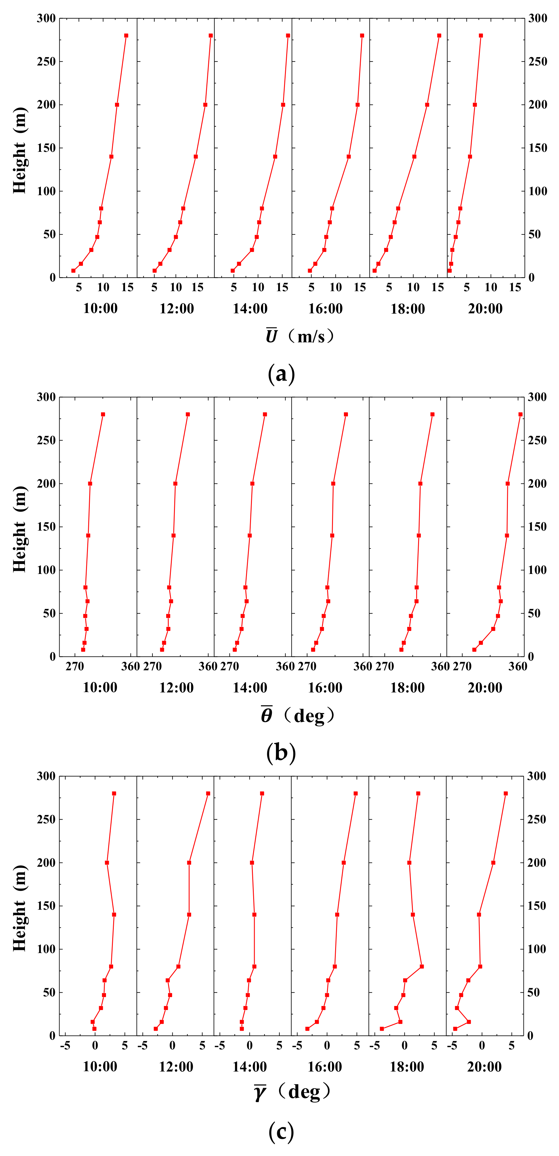 Atmosphere 12 00786 g010
