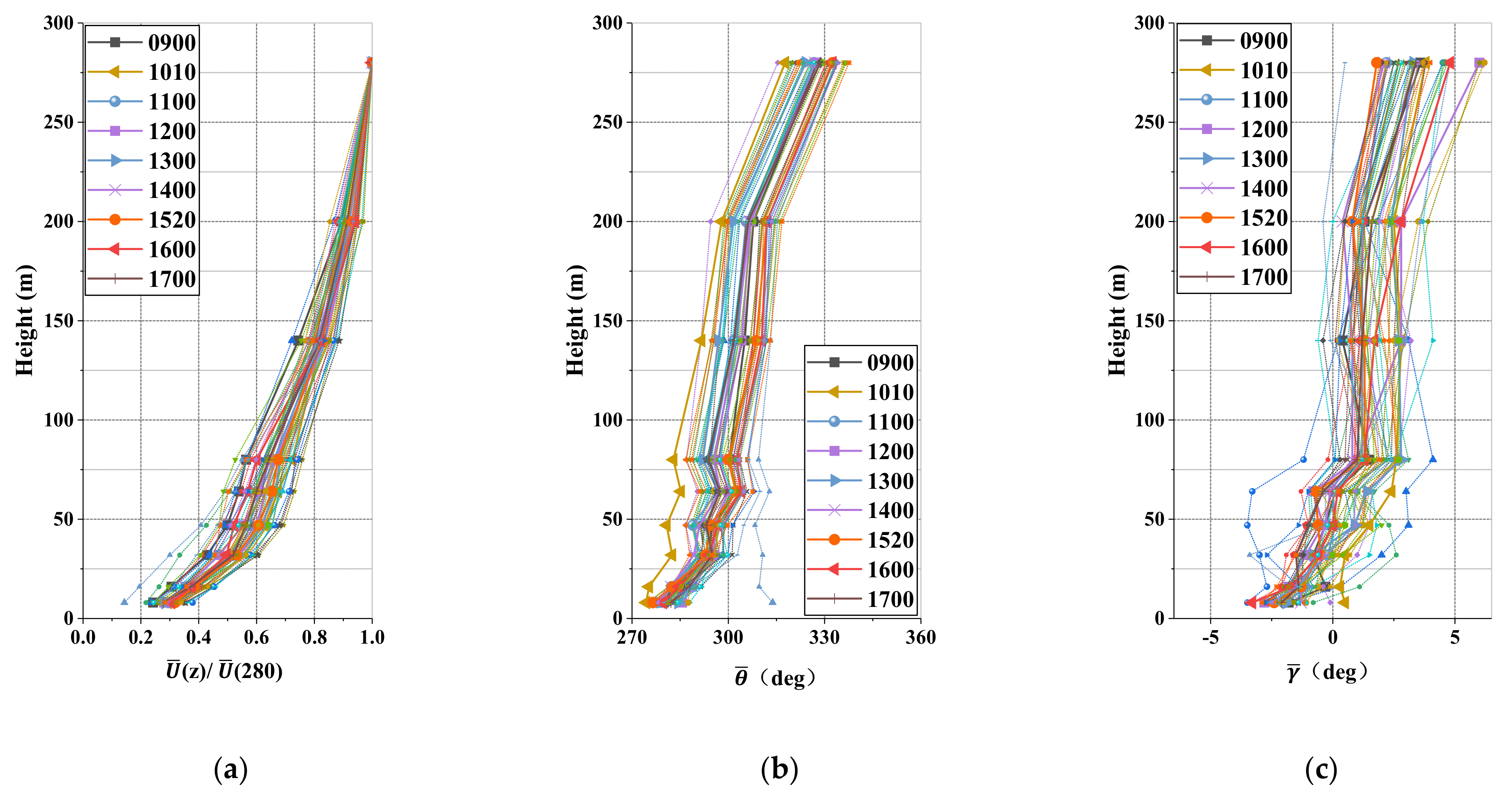 Atmosphere 12 00786 g011