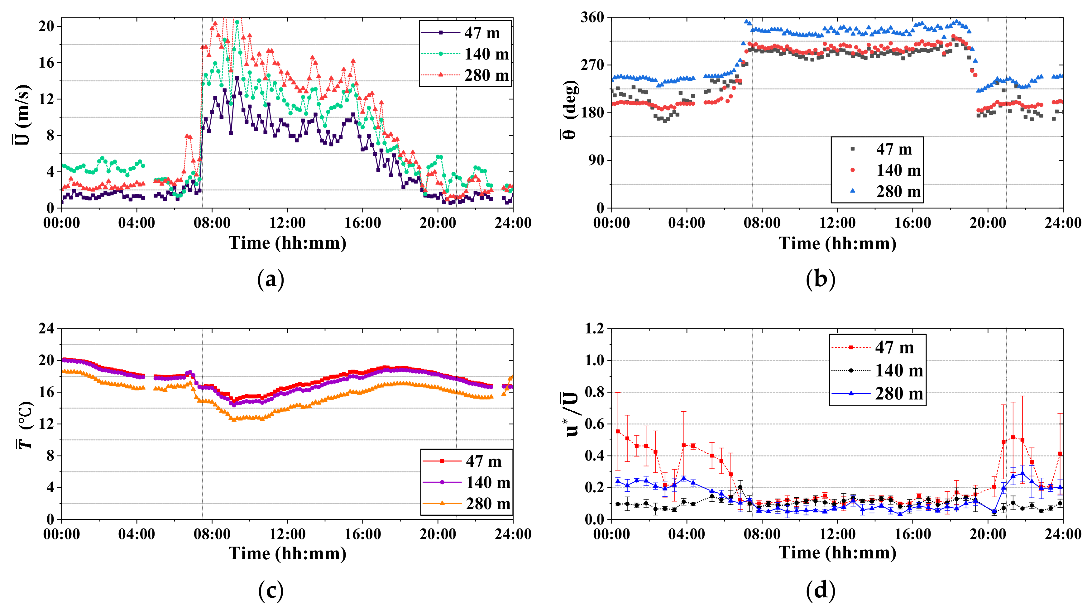 Atmosphere 12 00786 g012