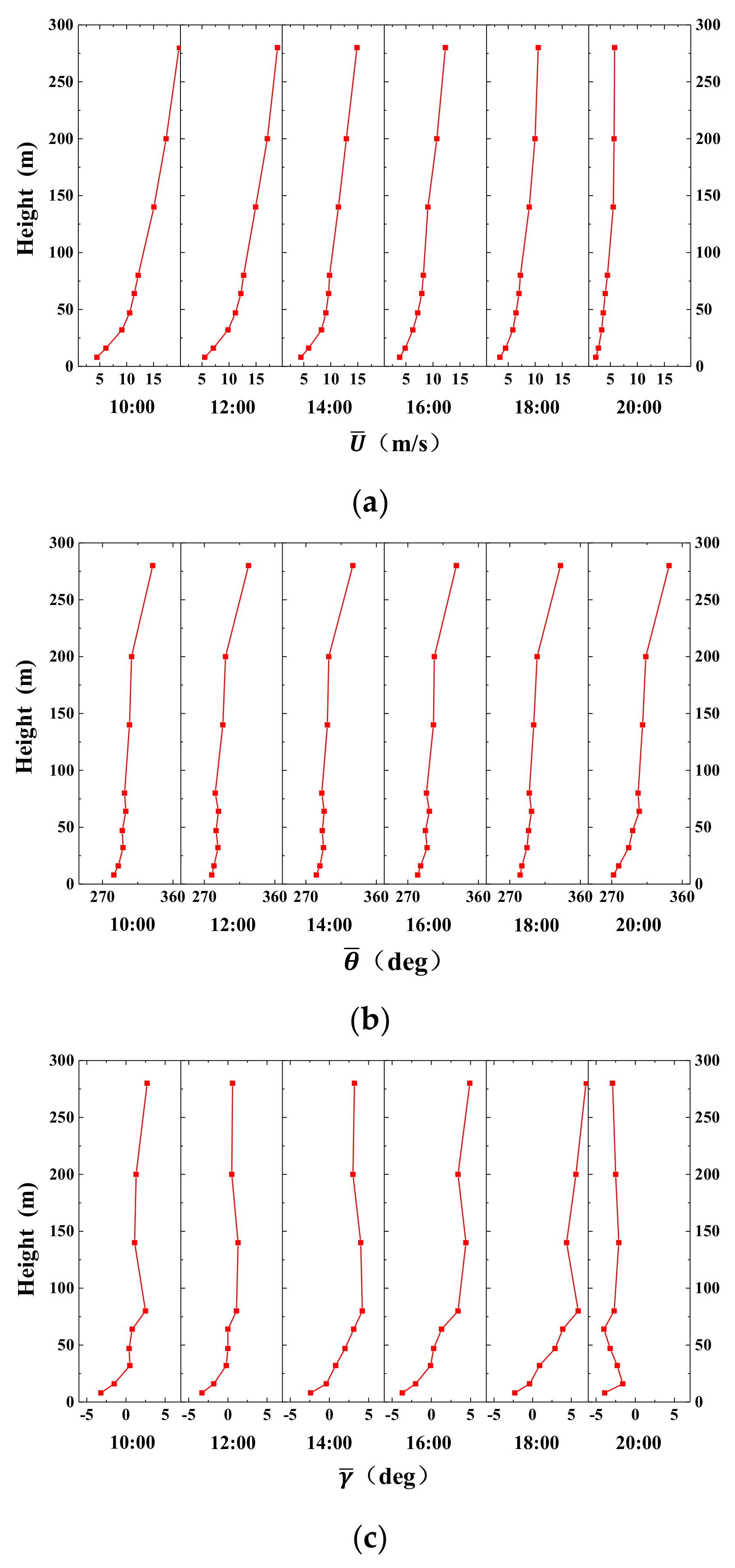 Atmosphere 12 00786 g013
