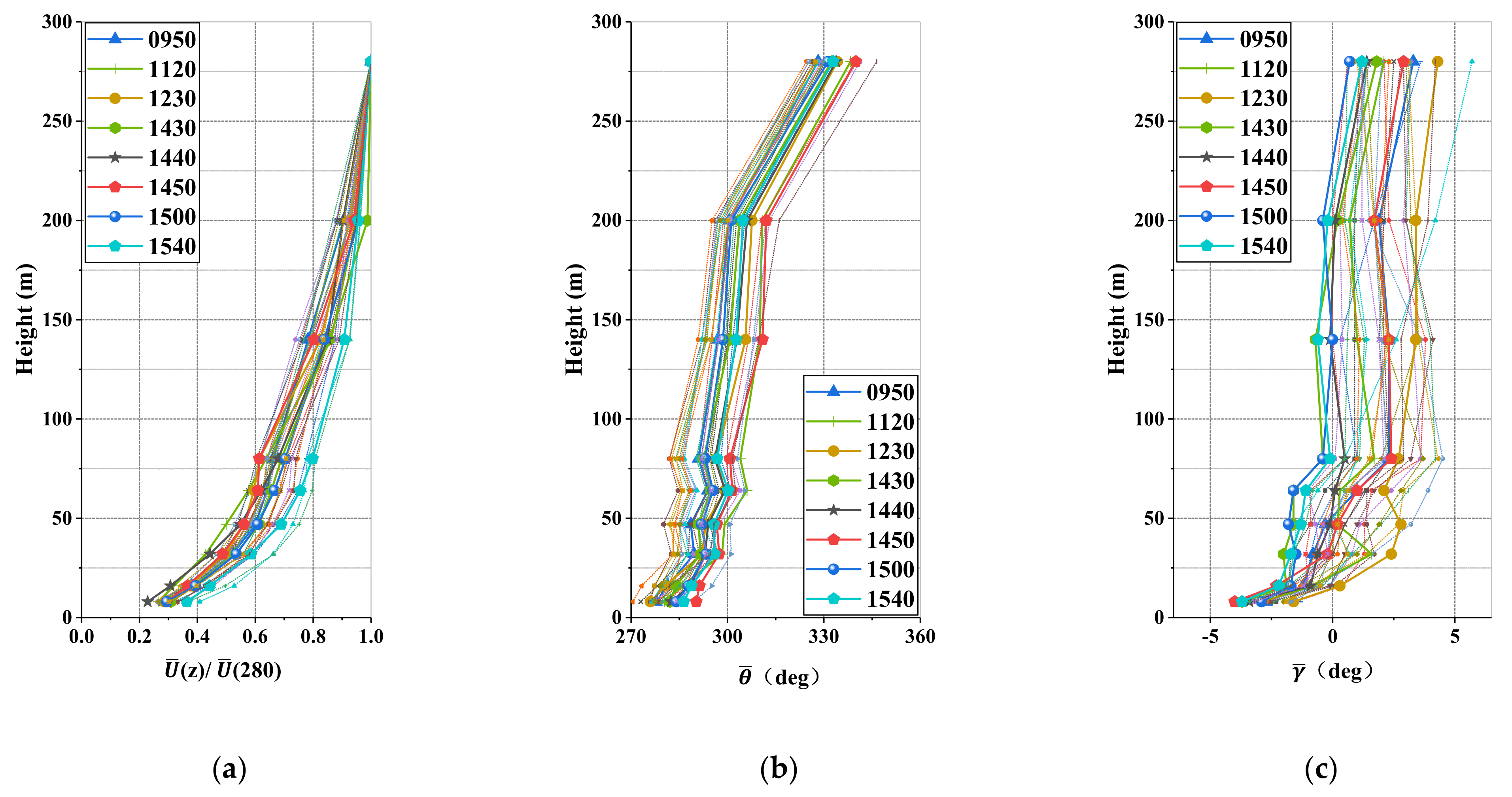 Atmosphere 12 00786 g014