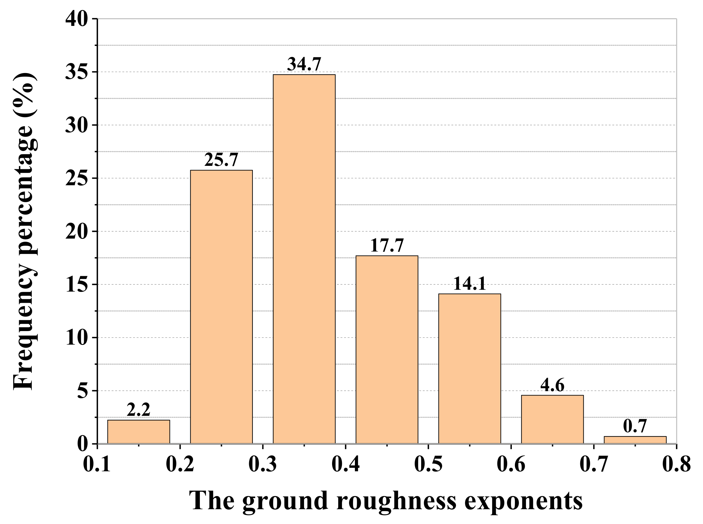 Atmosphere 12 00786 g016