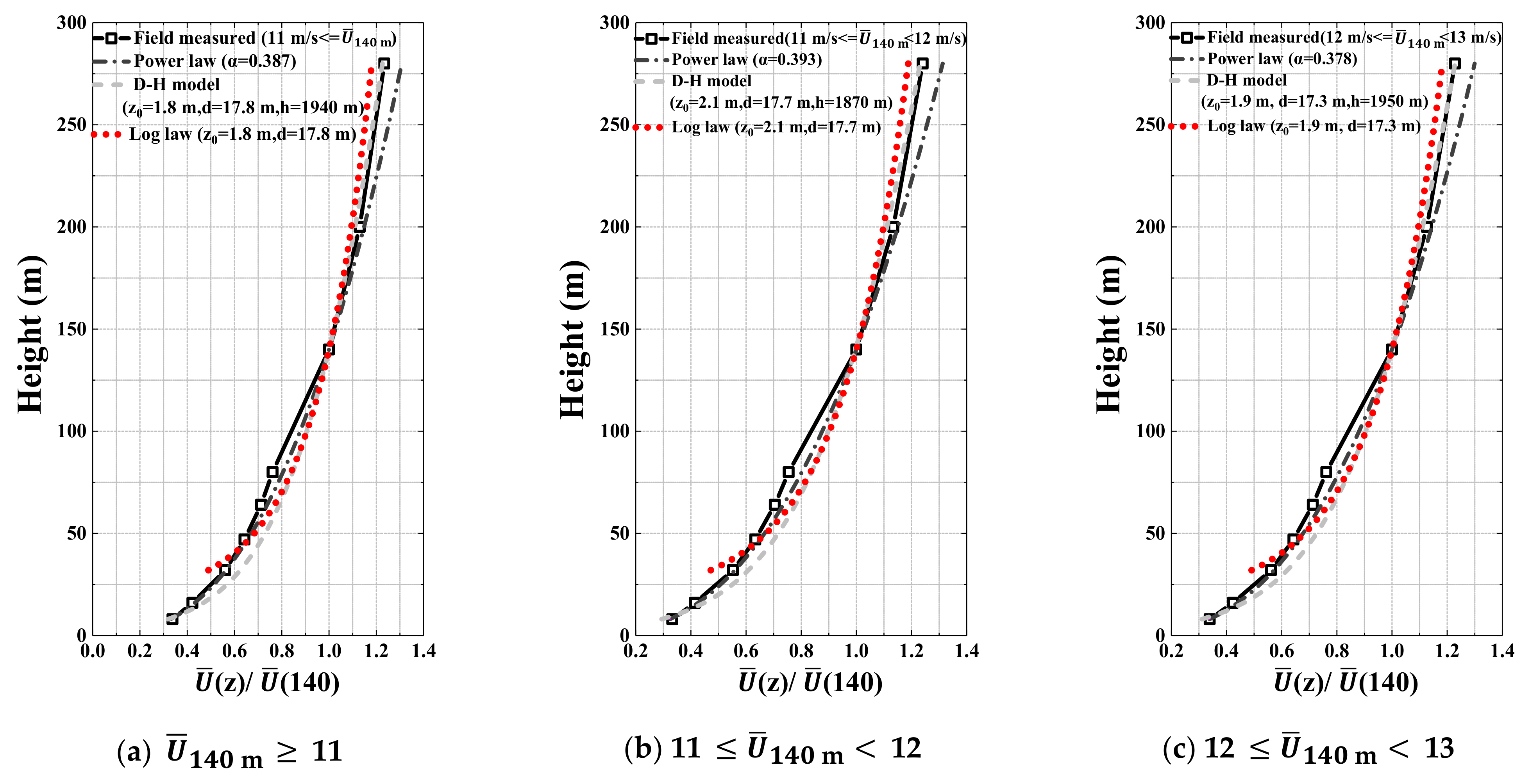 Atmosphere 12 00786 g017a