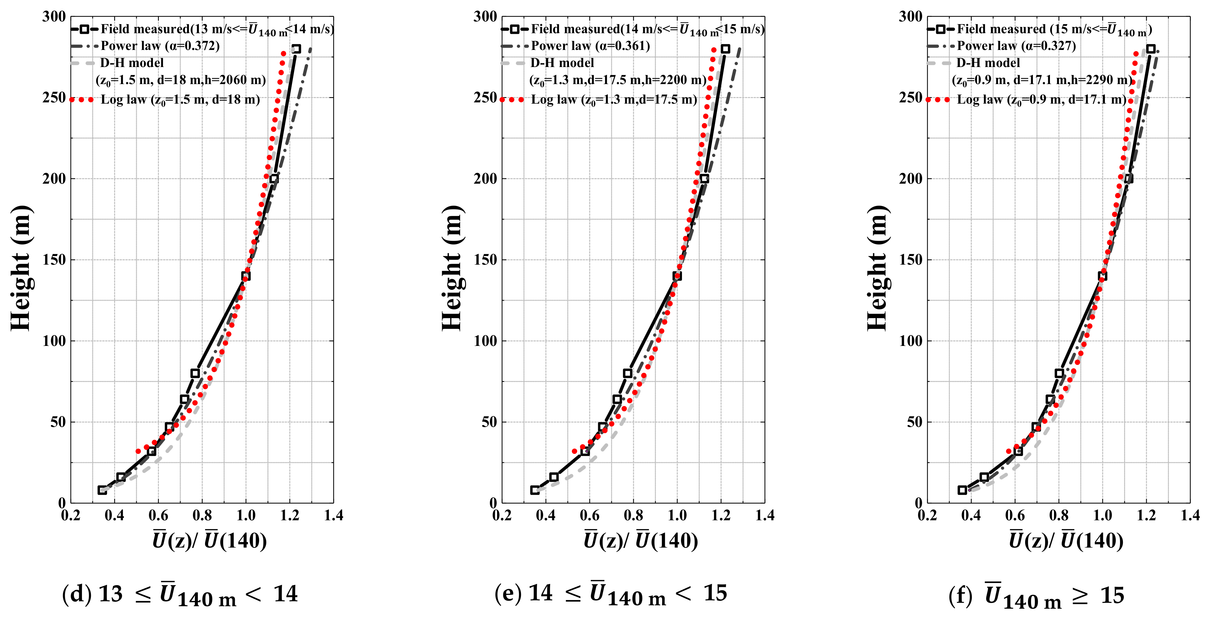 Atmosphere 12 00786 g017b