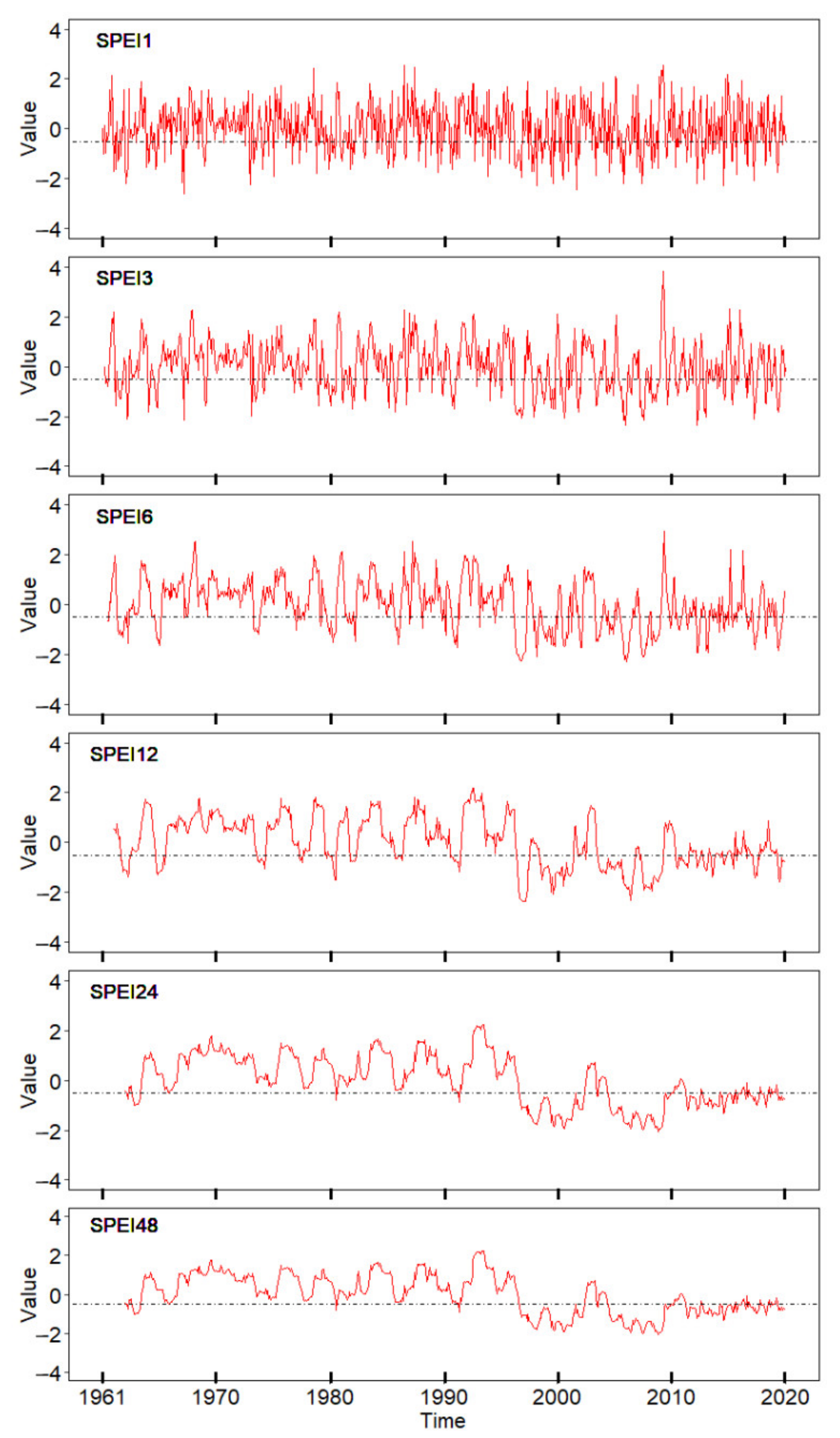 Atmosphere 12 00787 g002
