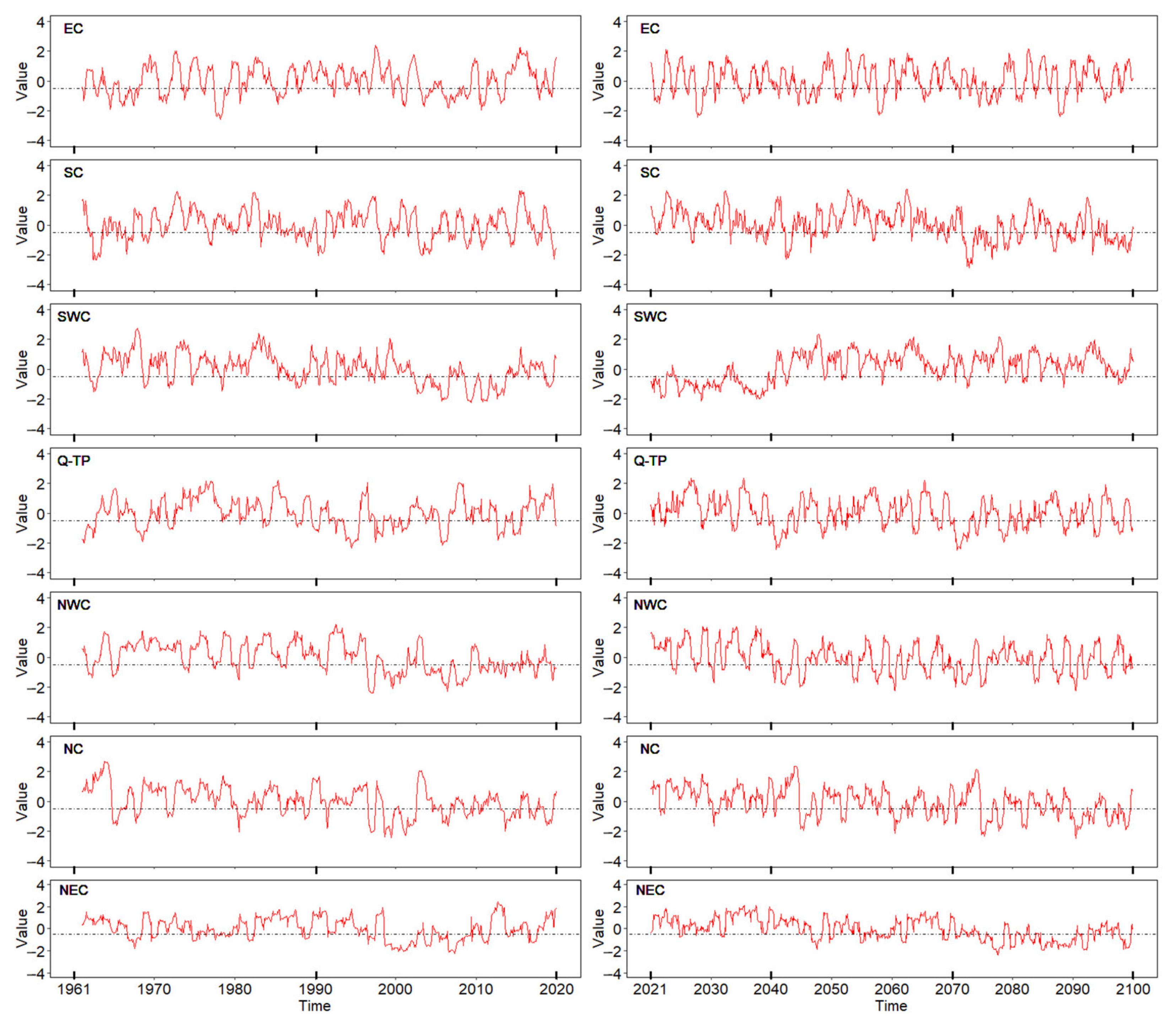 Atmosphere 12 00787 g003