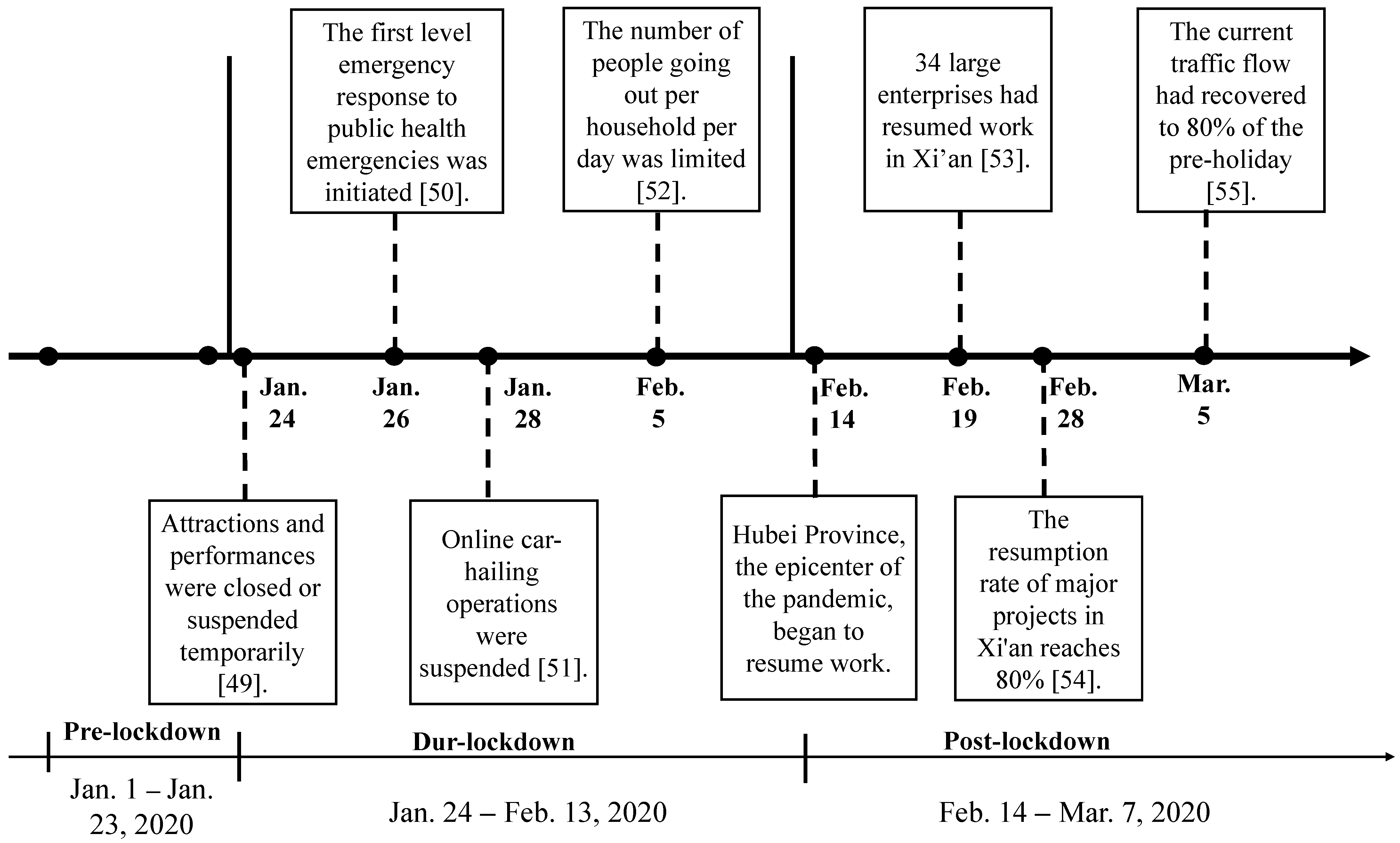 Atmosphere 12 00788 g001 Atmosphere 12 00788 g001