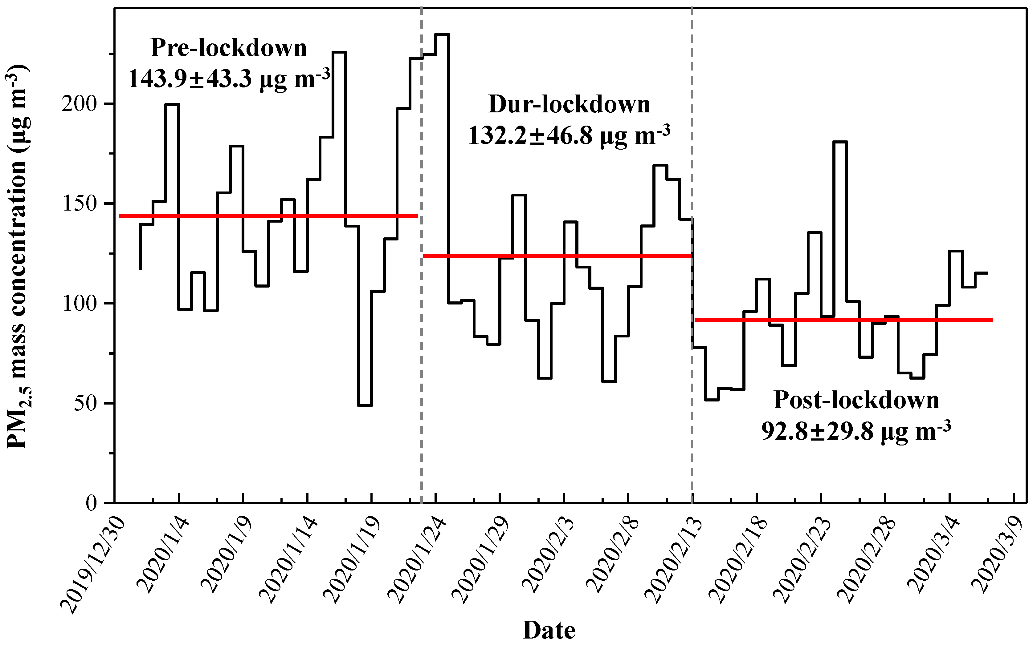 Atmosphere 12 00788 g004 Atmosphere 12 00788 g004