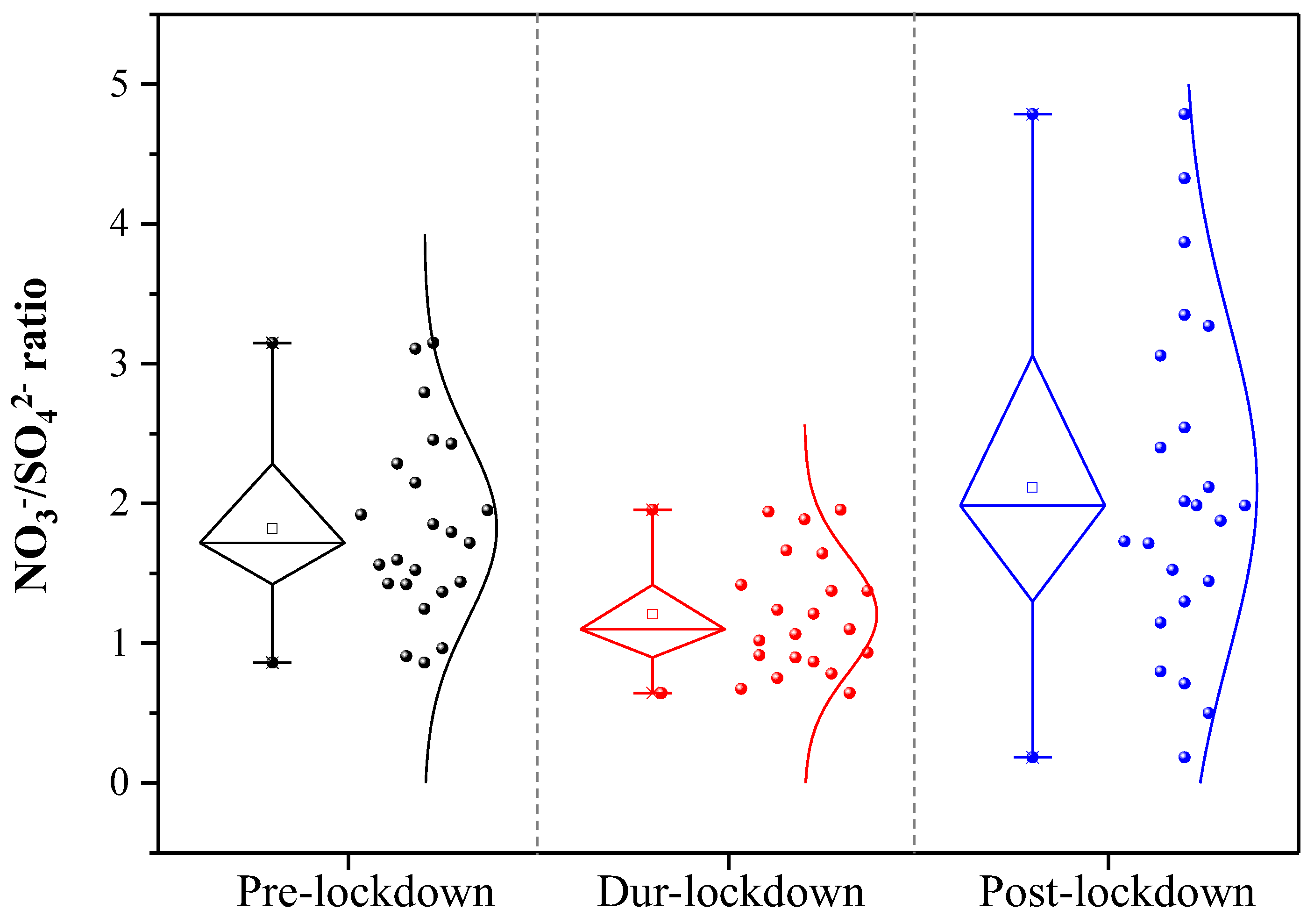 Atmosphere 12 00788 g005 Atmosphere 12 00788 g005