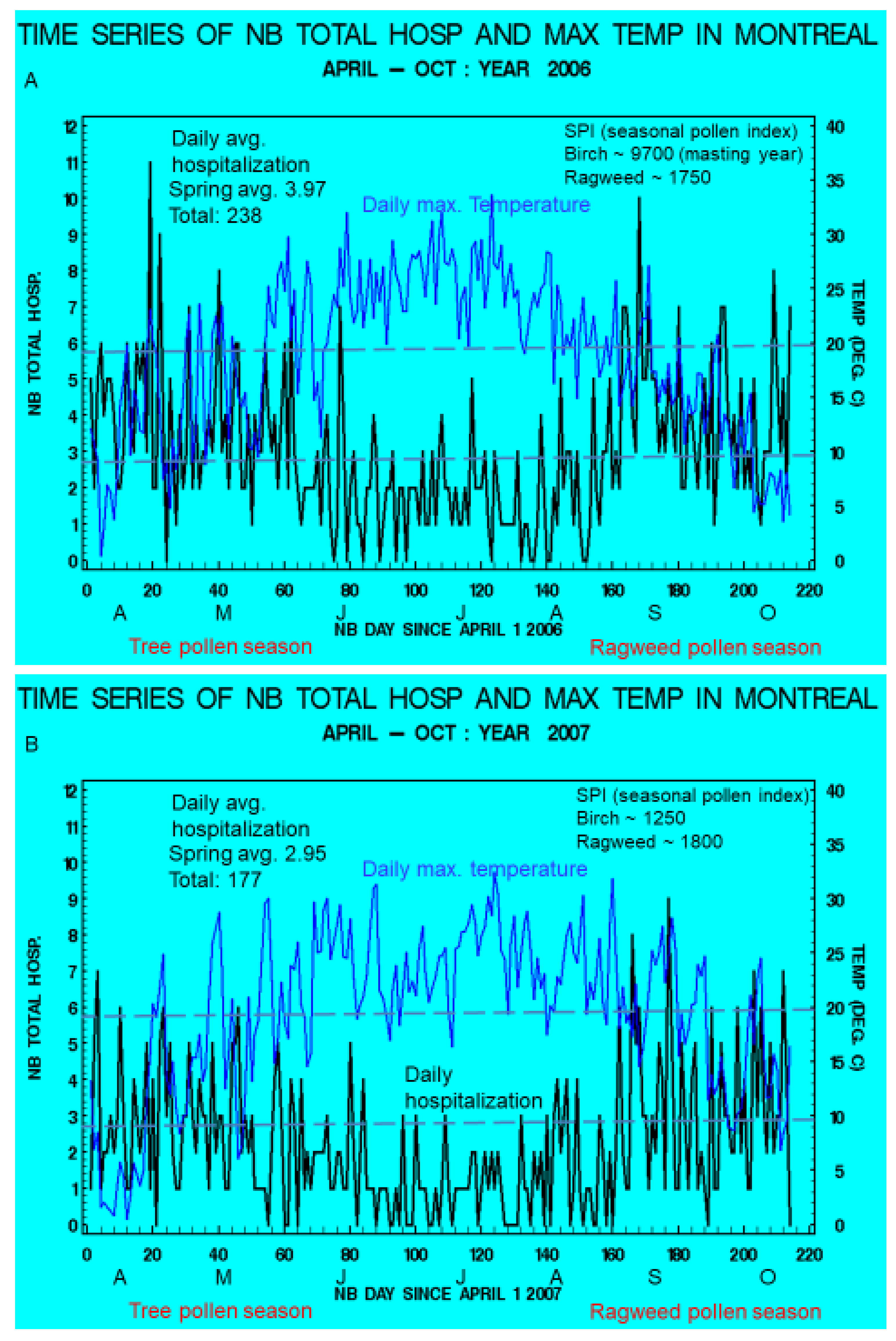 Atmosphere 12 00789 g002 Atmosphere 12 00789 g002