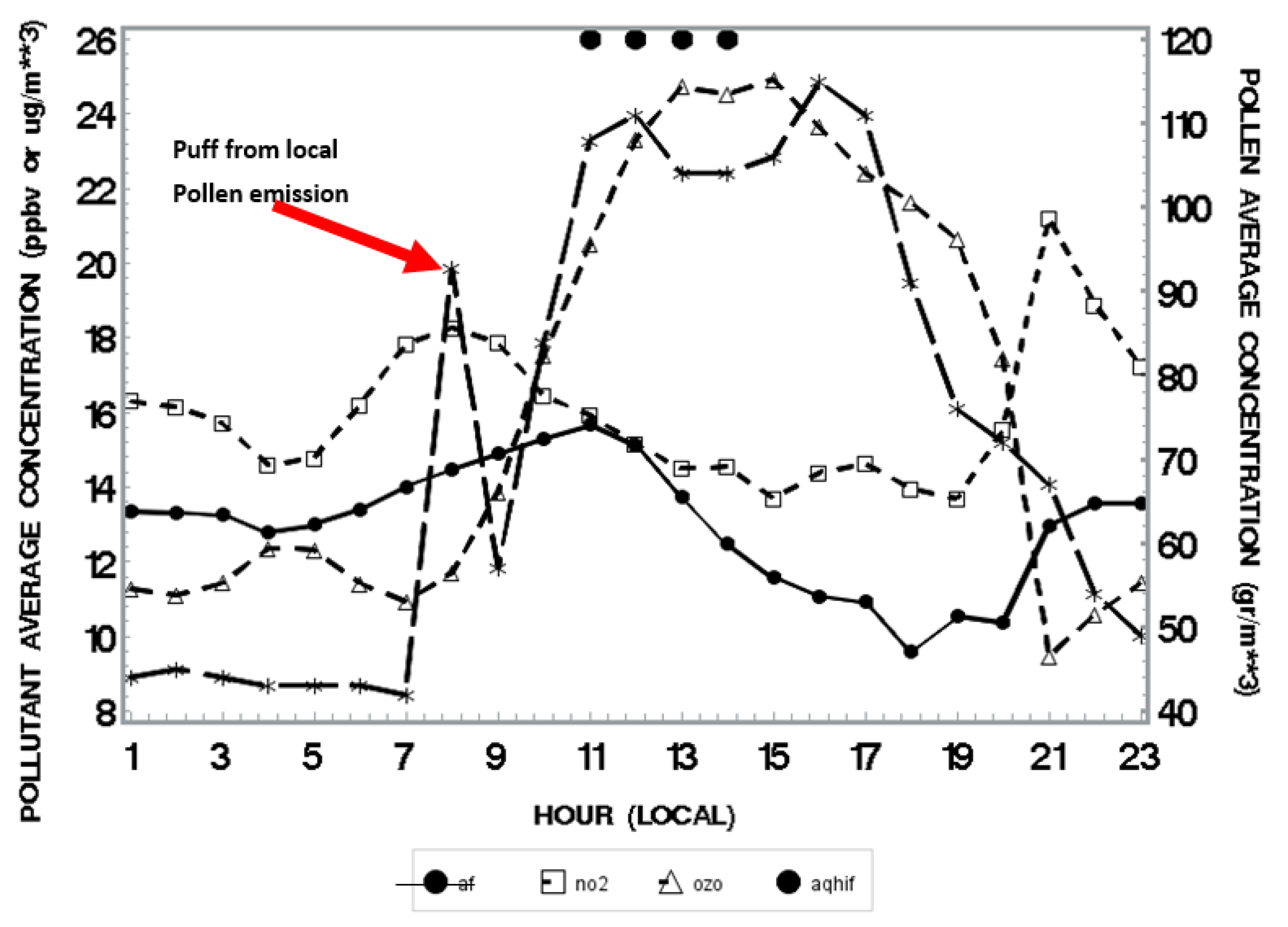 Atmosphere 12 00789 g006 Atmosphere 12 00789 g006