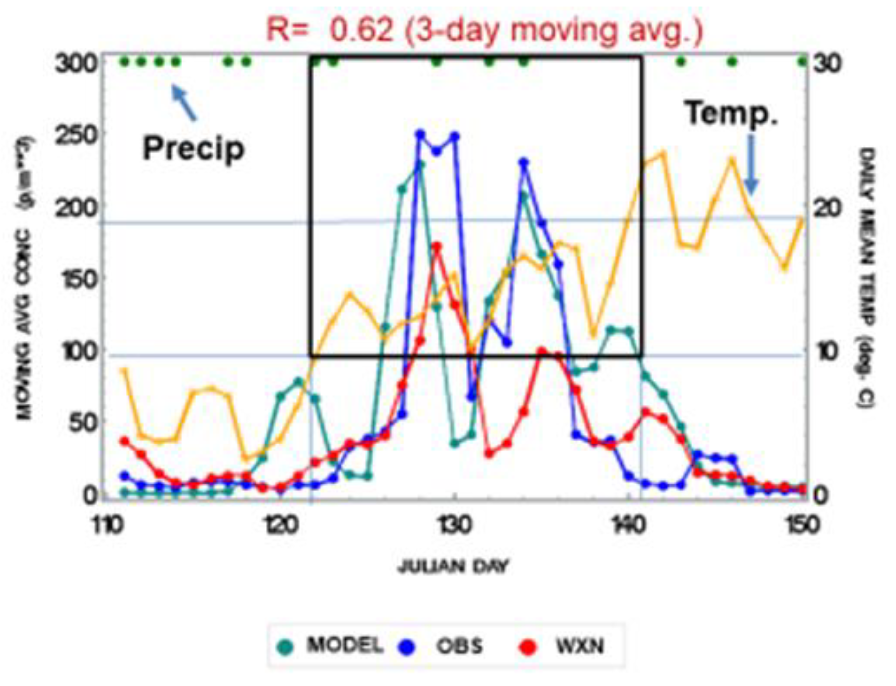 Atmosphere 12 00789 g008 Atmosphere 12 00789 g008