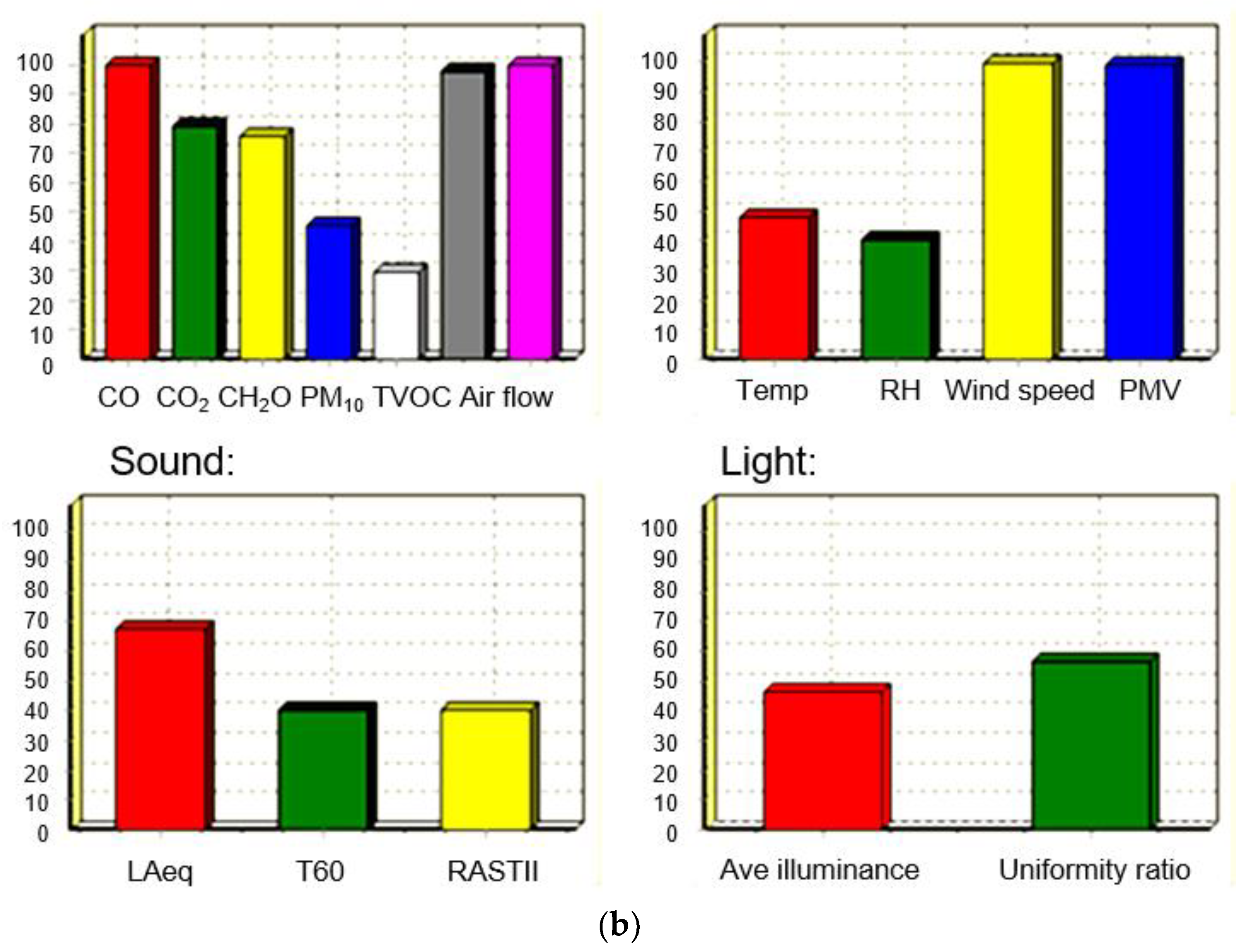 Atmosphere 12 00794 g003b Atmosphere 12 00794 g003b