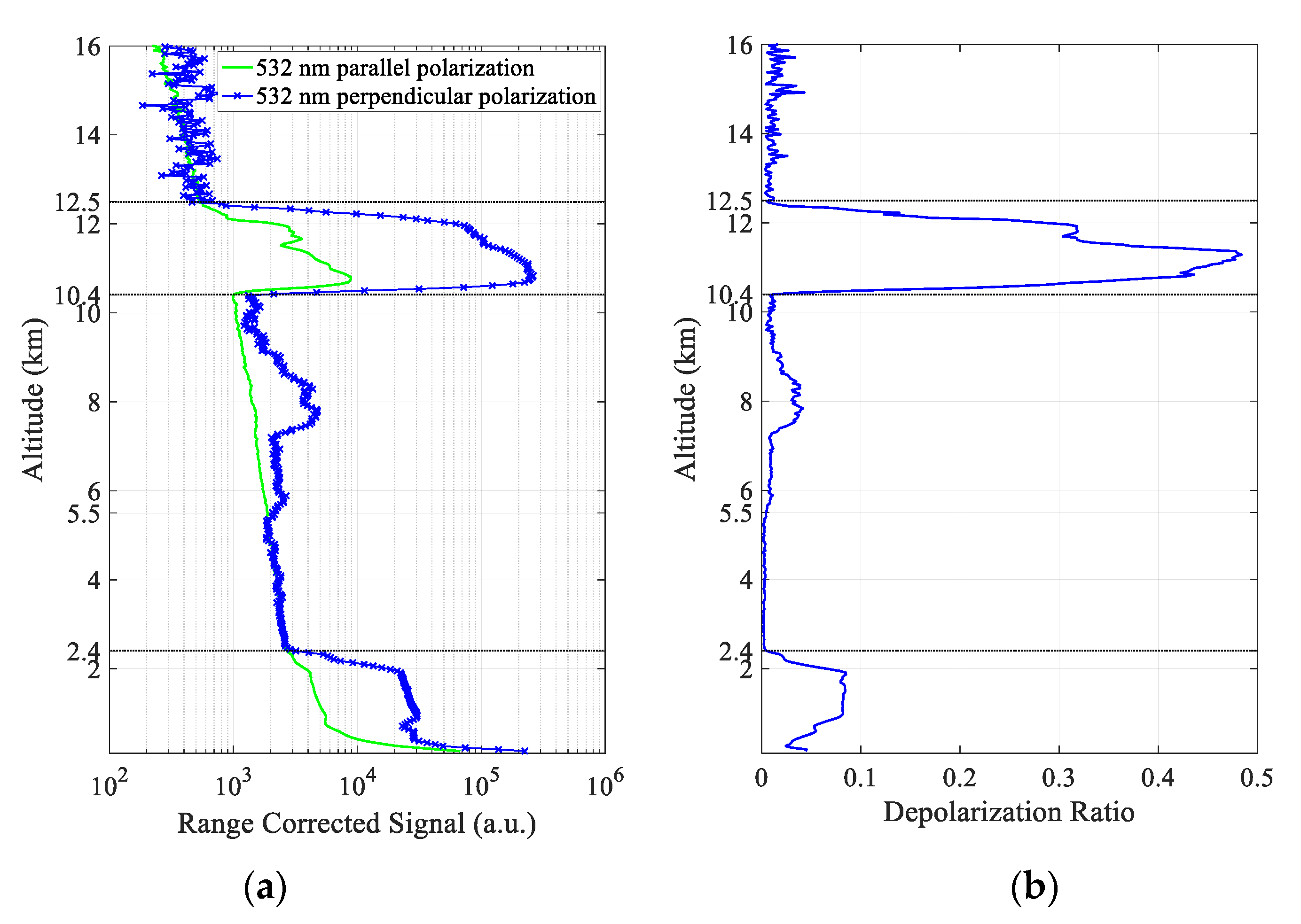 Atmosphere 12 00796 g005