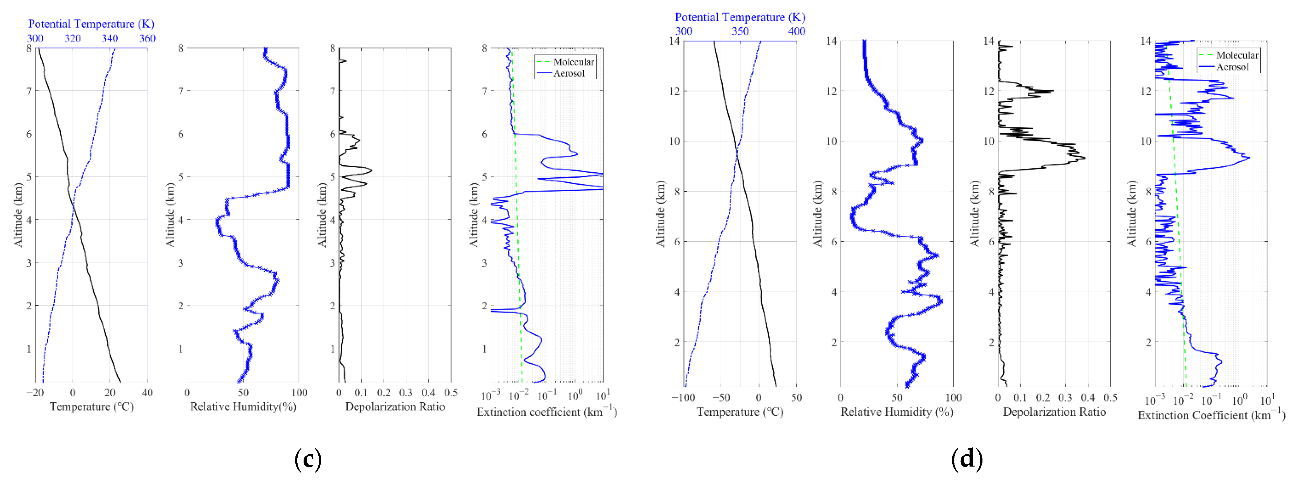 Atmosphere 12 00796 g009b