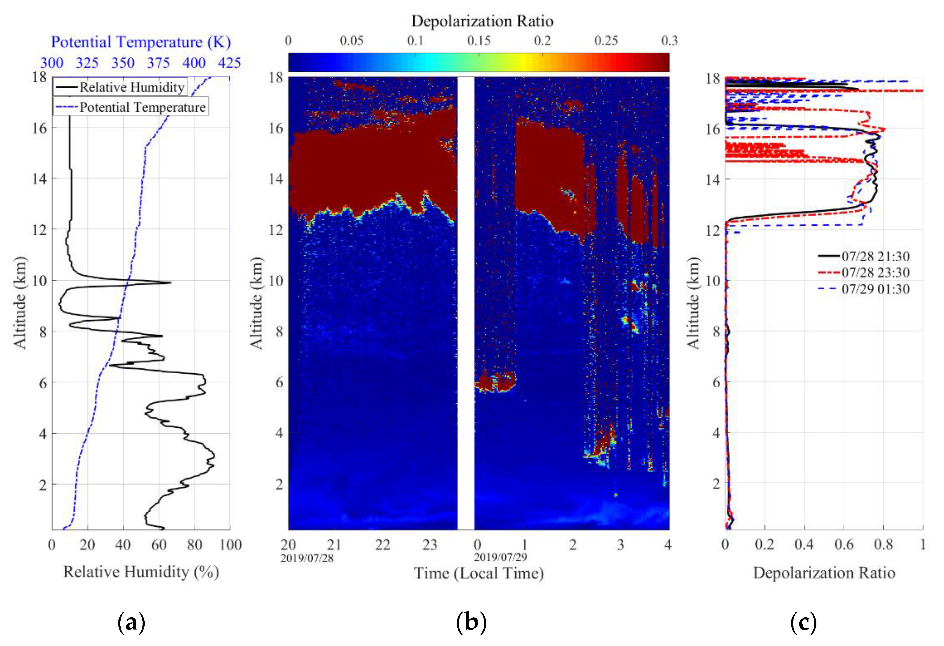 Atmosphere 12 00796 g010