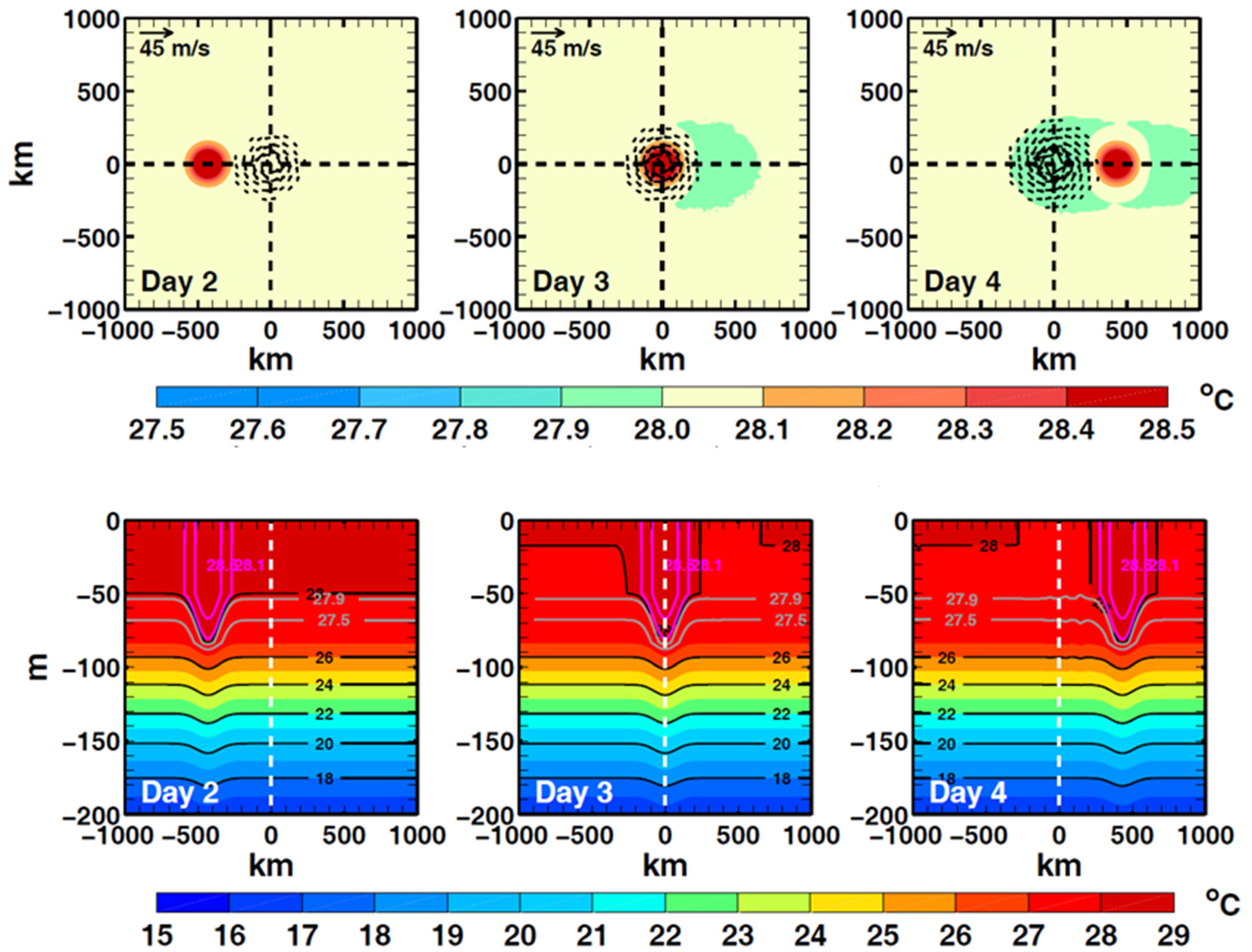 Atmosphere 12 00797 g001 550