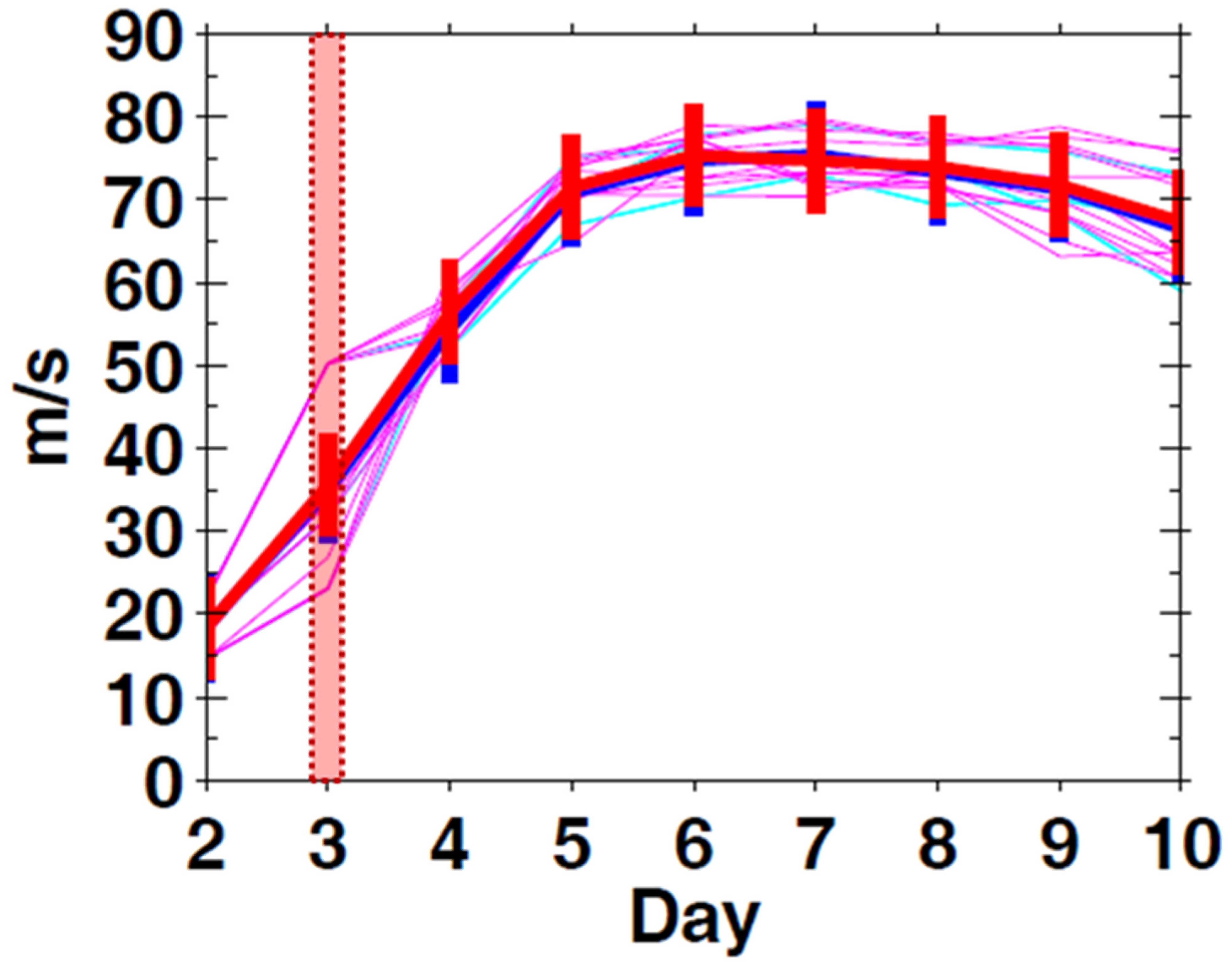 Atmosphere 12 00797 g003 550