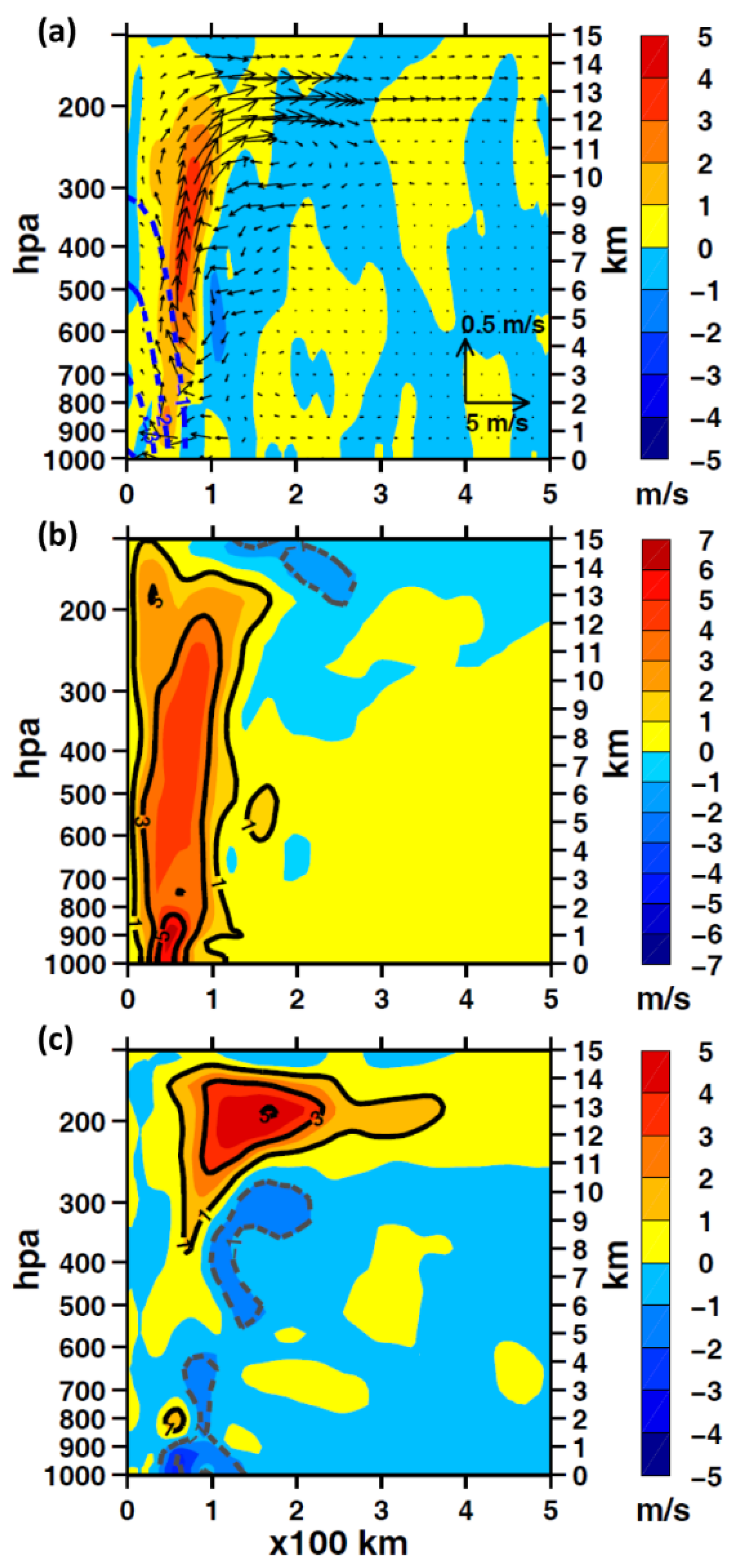 Atmosphere 12 00797 g004 550
