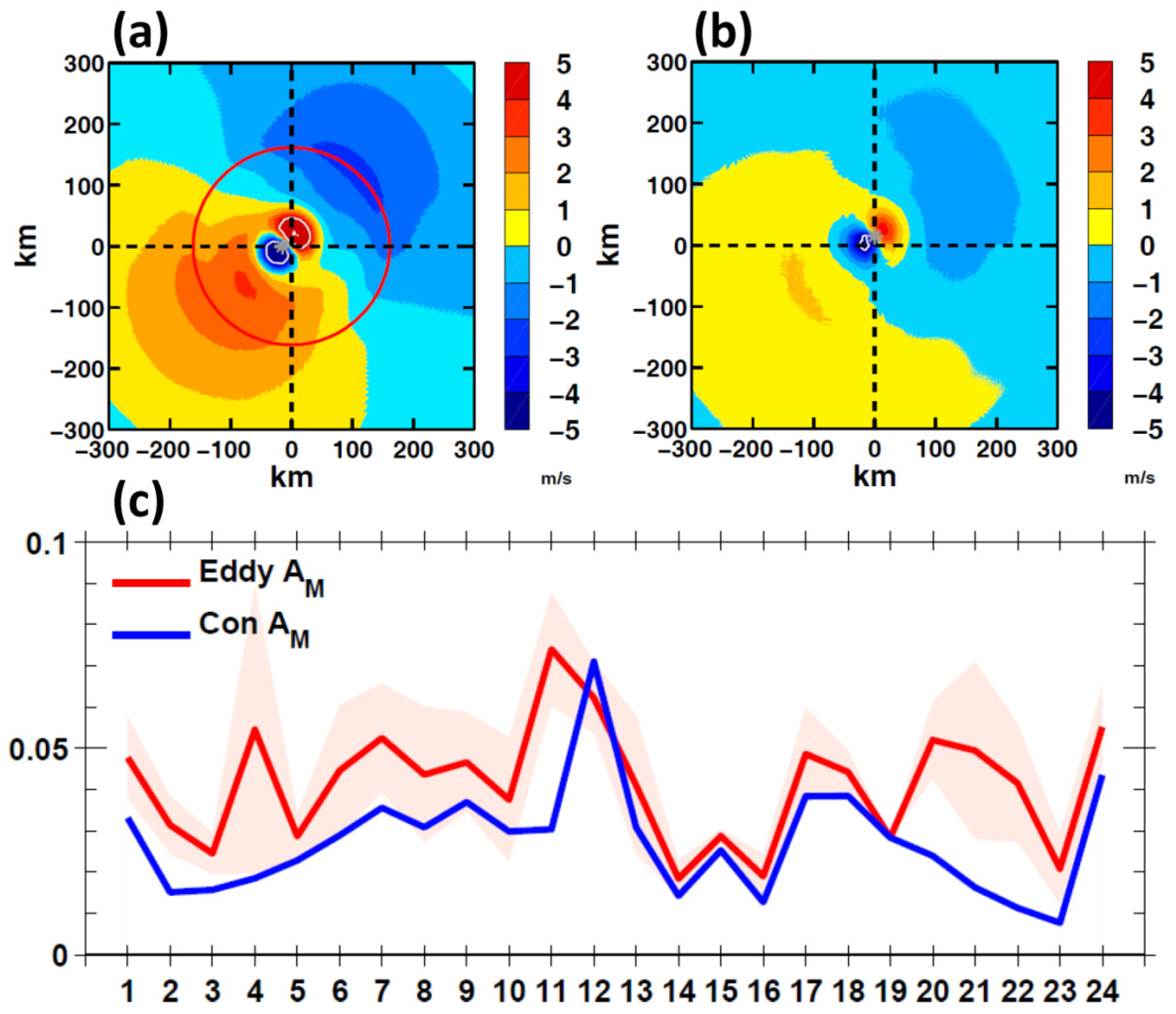 Atmosphere 12 00797 g007 550