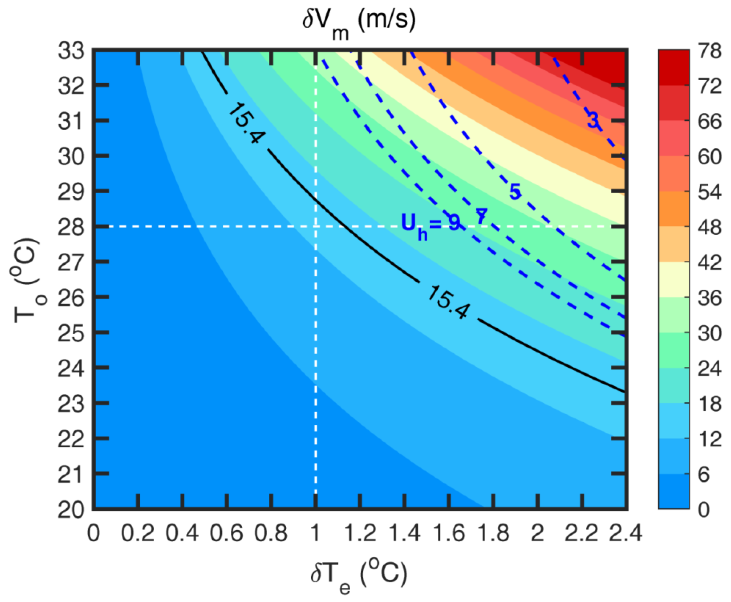 Atmosphere 12 00797 g008 550