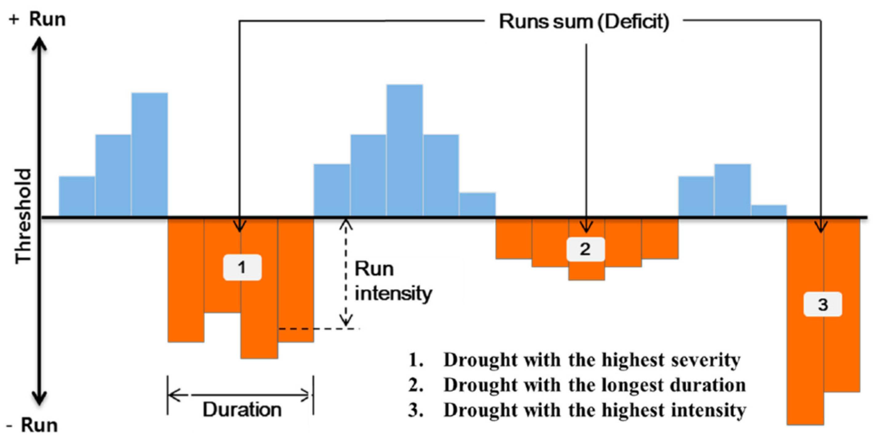 Atmosphere 12 00798 g002