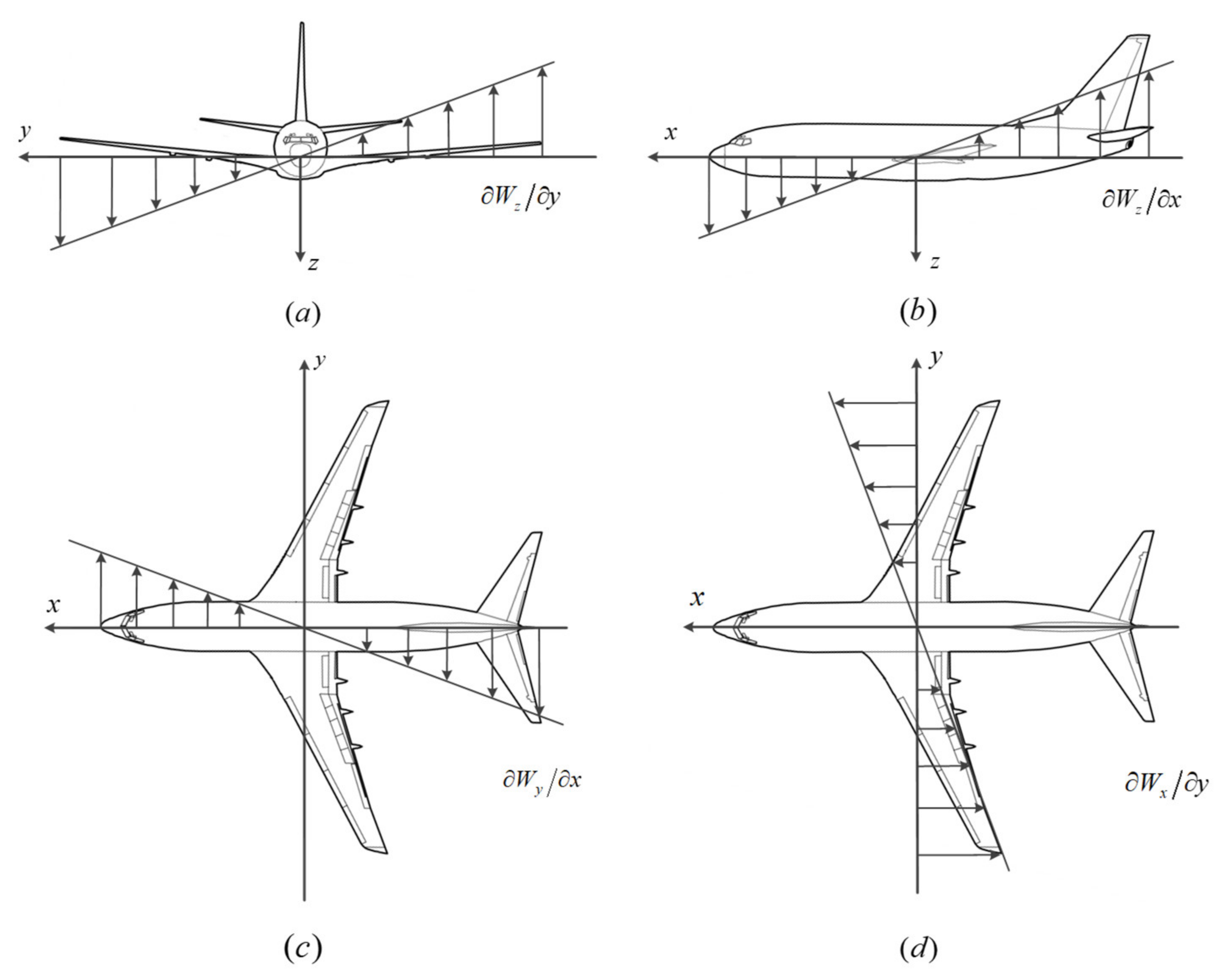 Atmosphere 12 00799 g001