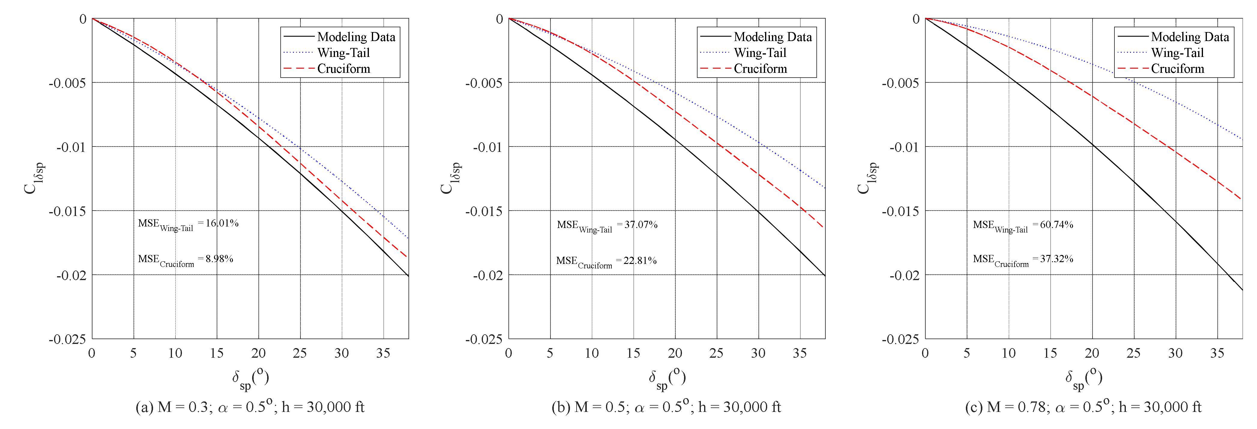 Atmosphere 12 00799 g006