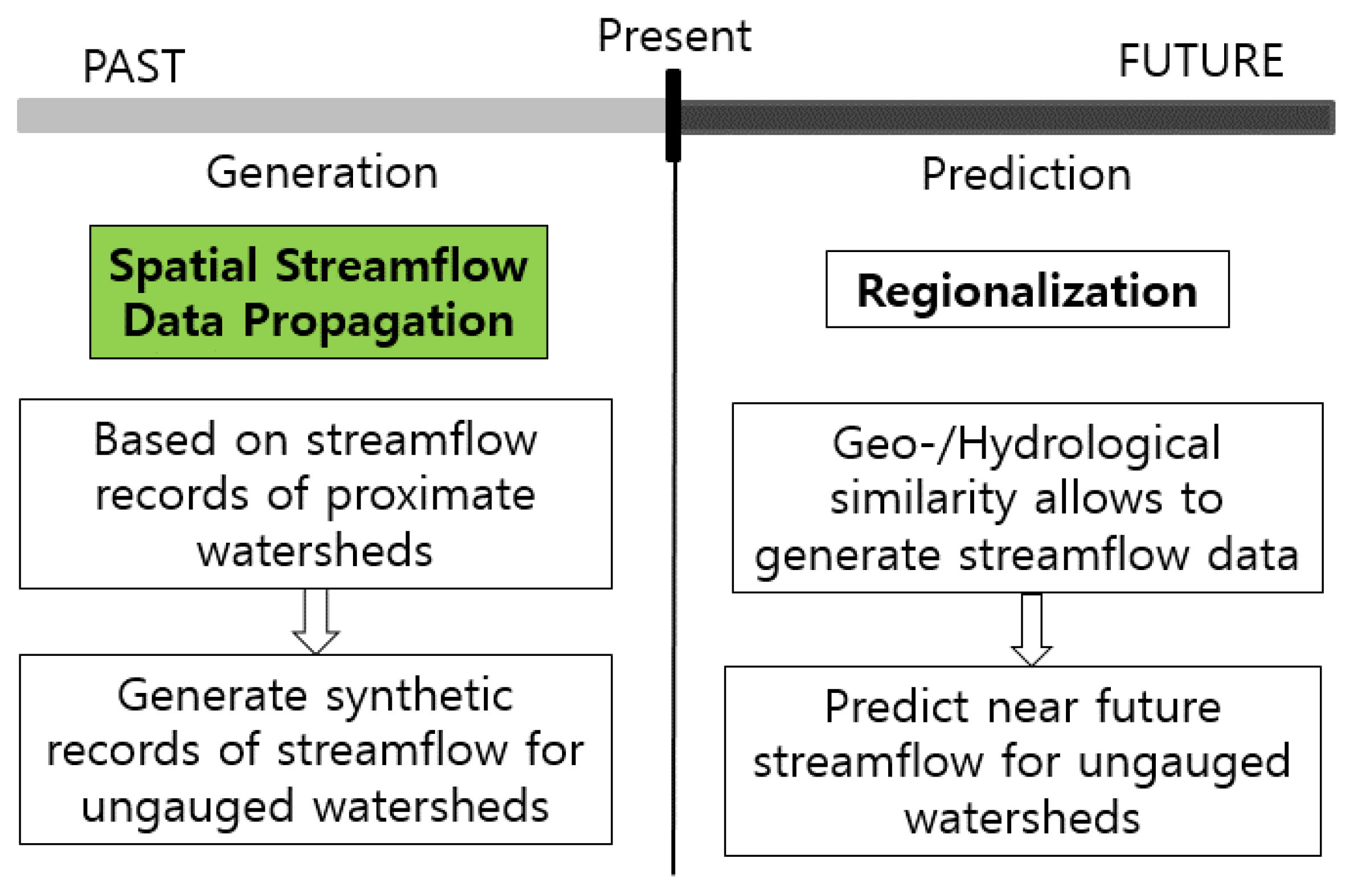 Atmosphere 12 00800 g001 550