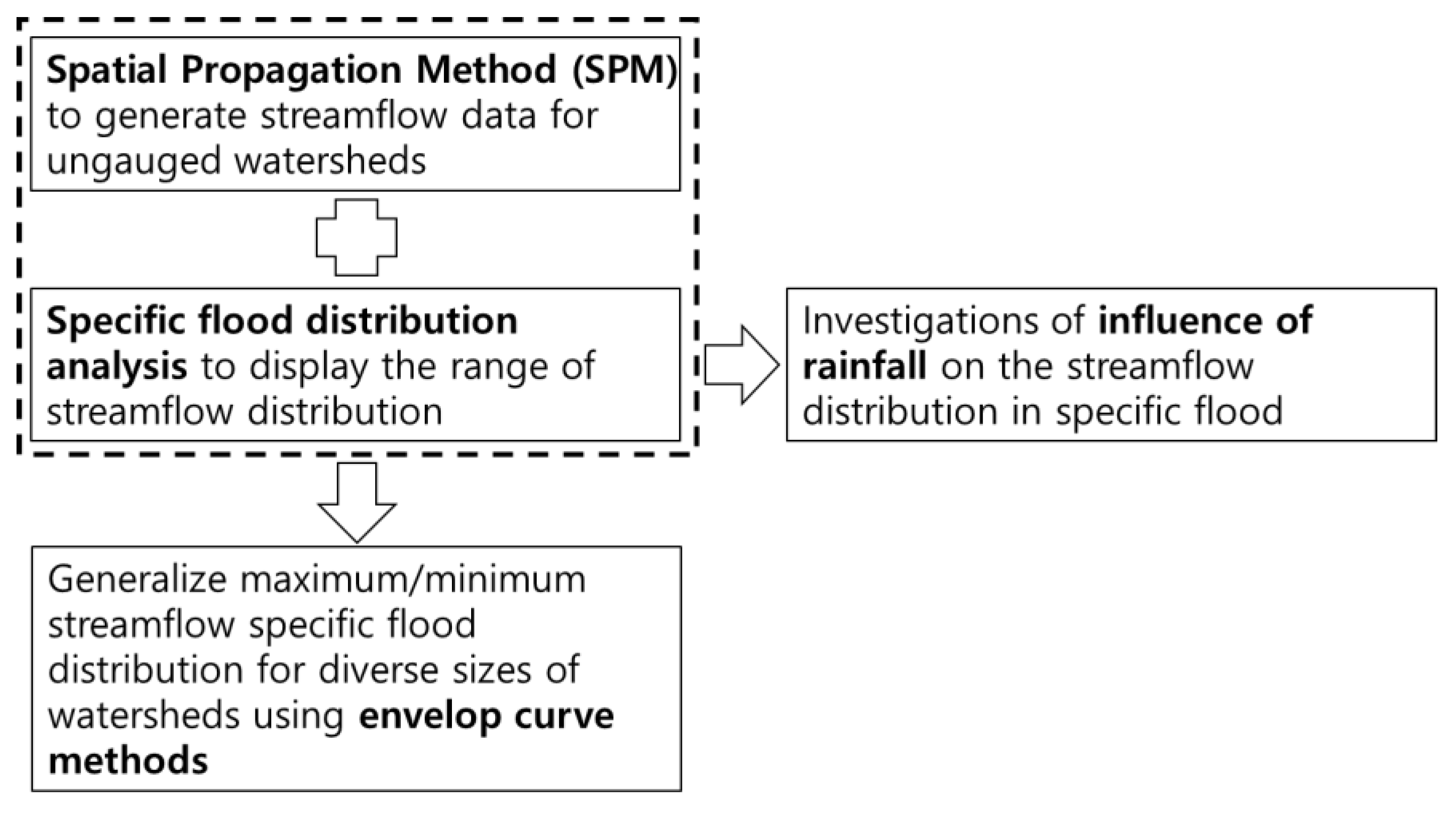 Atmosphere 12 00800 g002 550