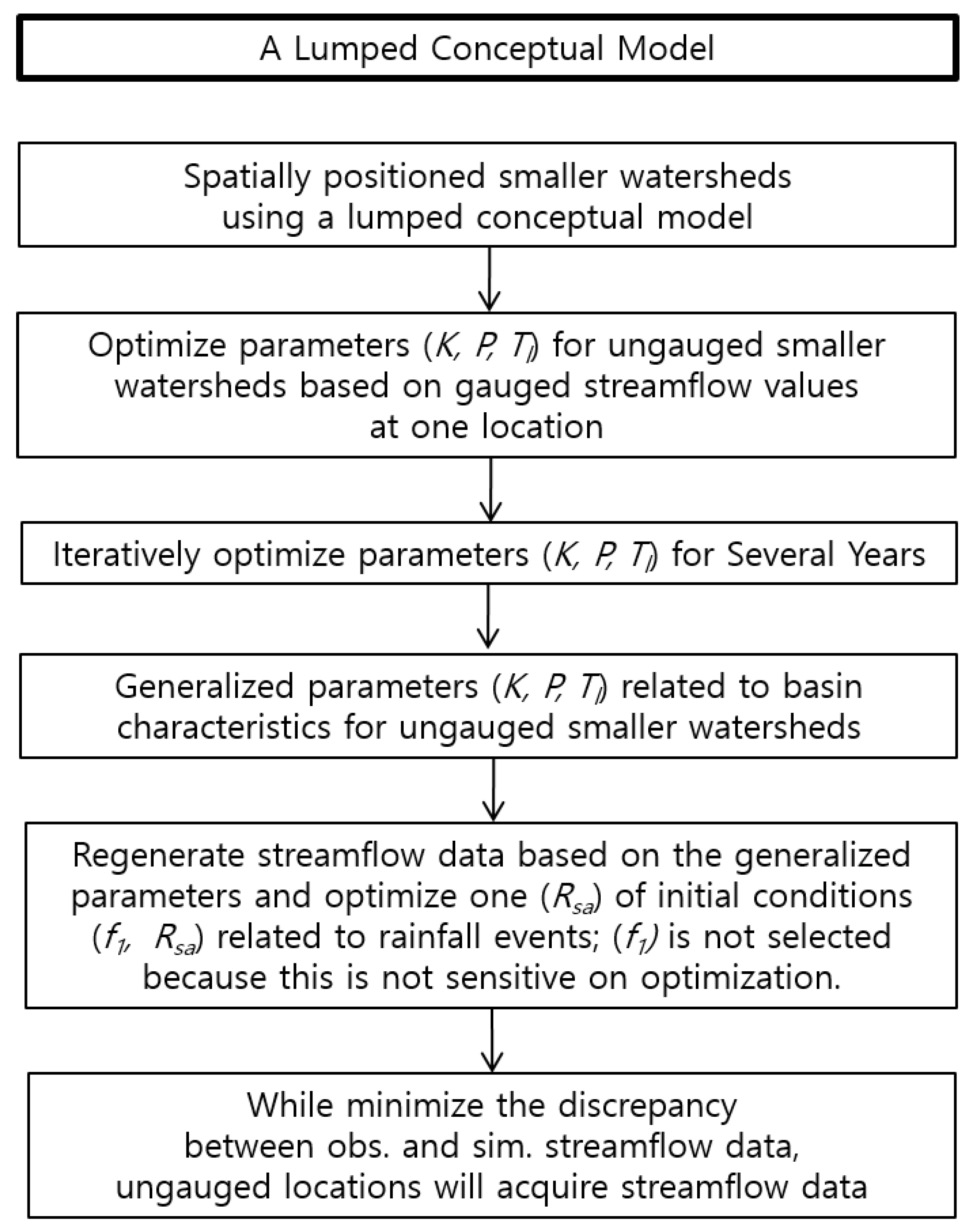 Atmosphere 12 00800 g004 550
