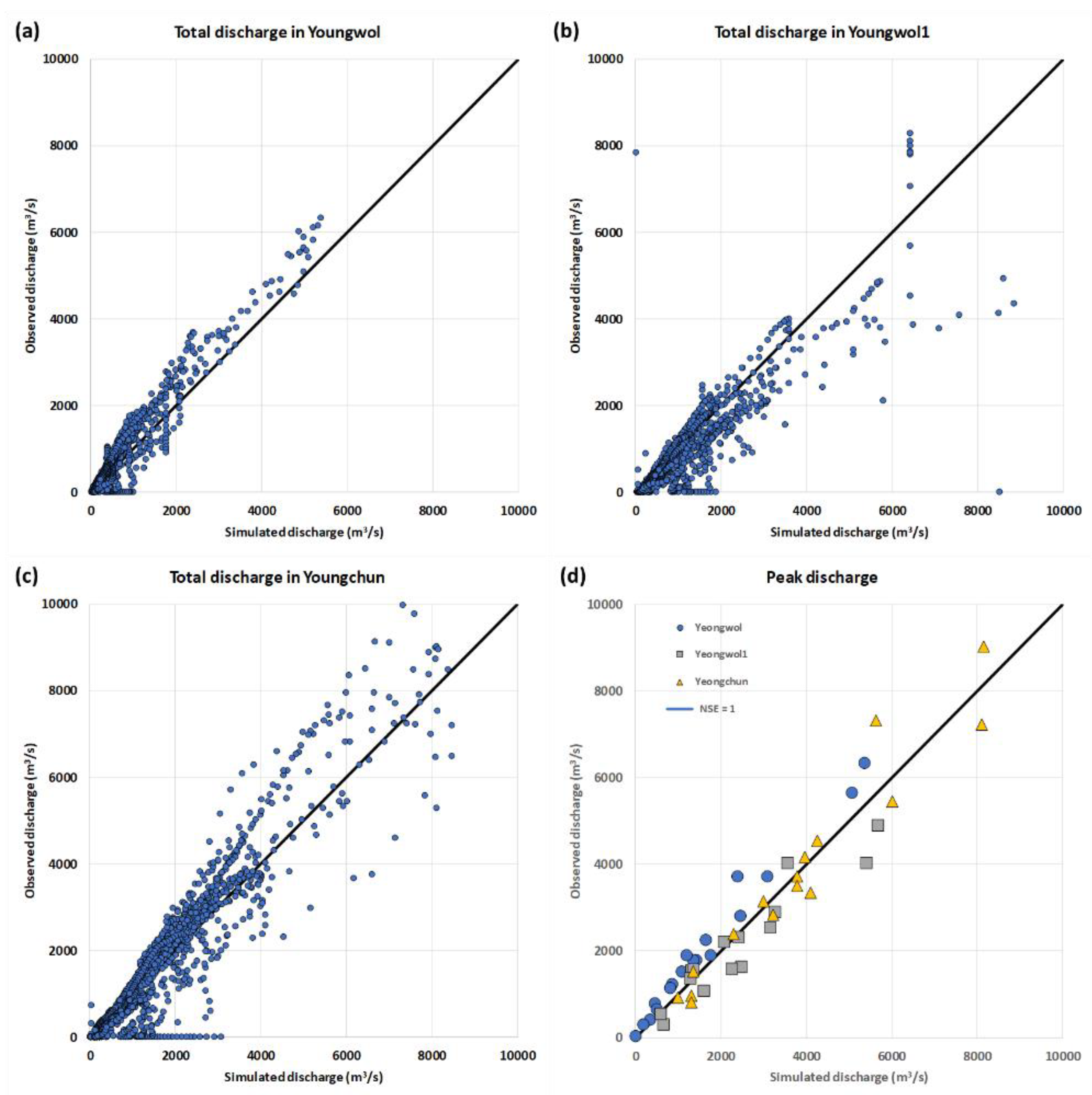 Atmosphere 12 00800 g006 550