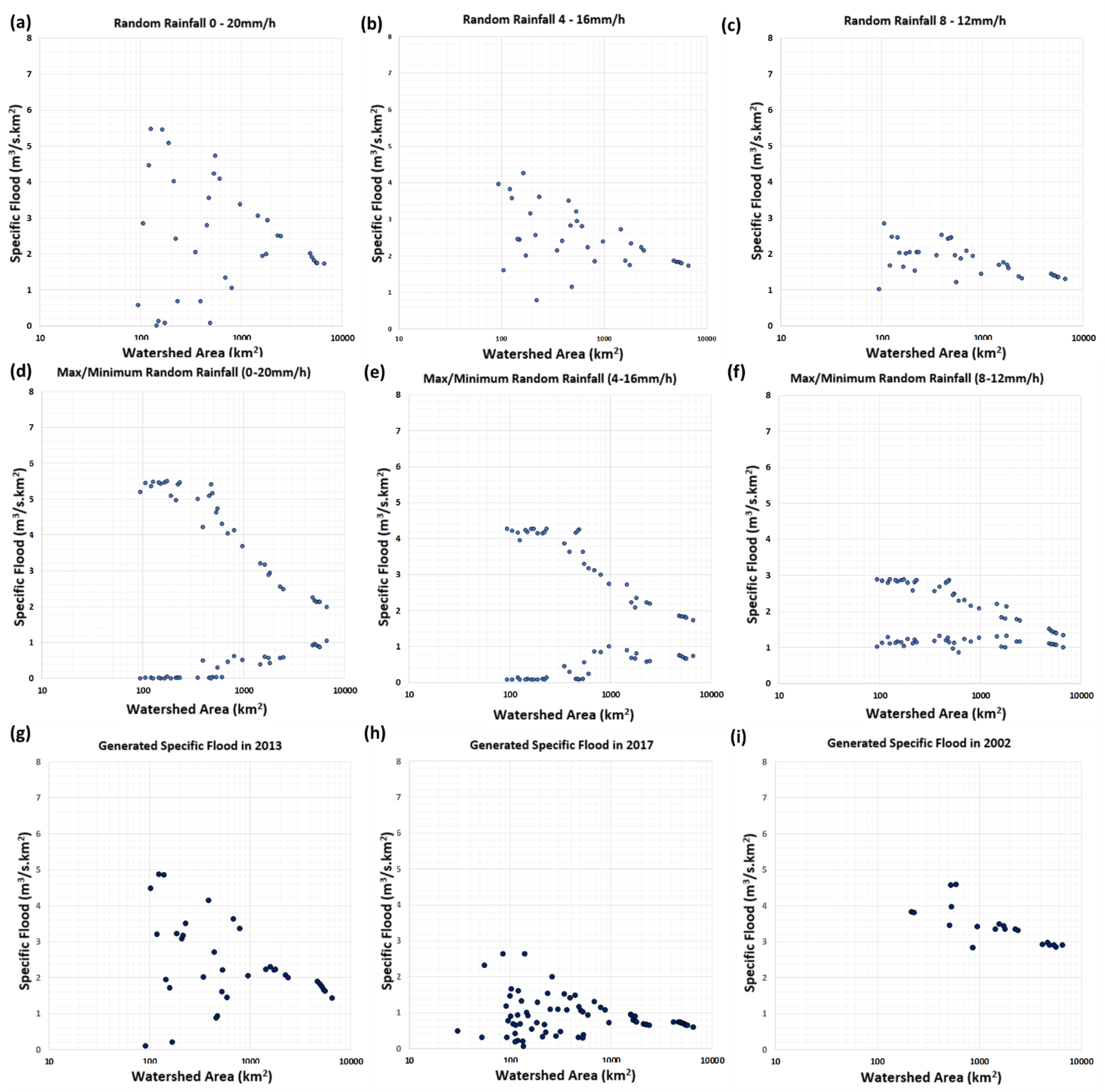 Atmosphere 12 00800 g008 550