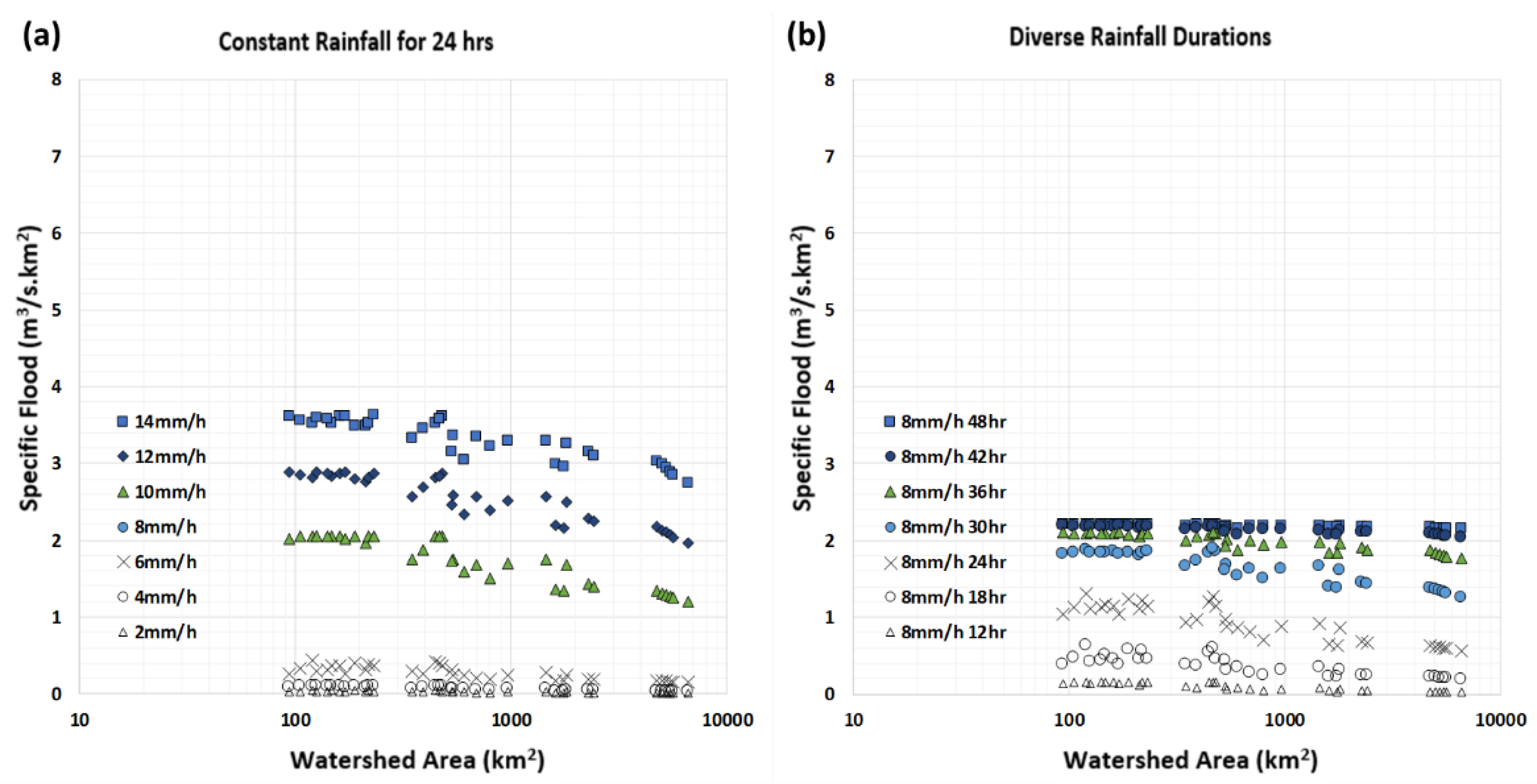 Atmosphere 12 00800 g009 550