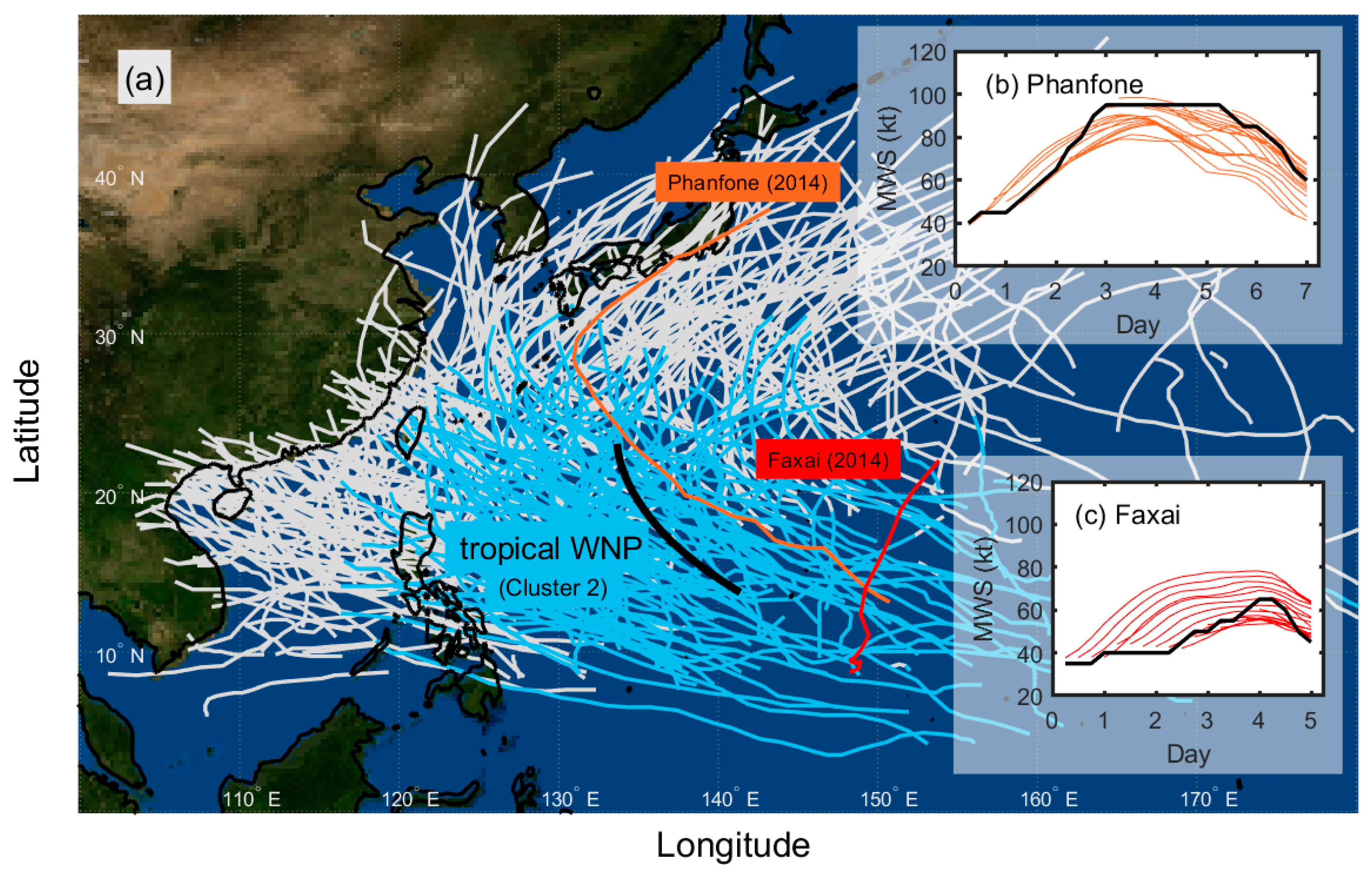 Atmosphere 12 00802 g001 550
