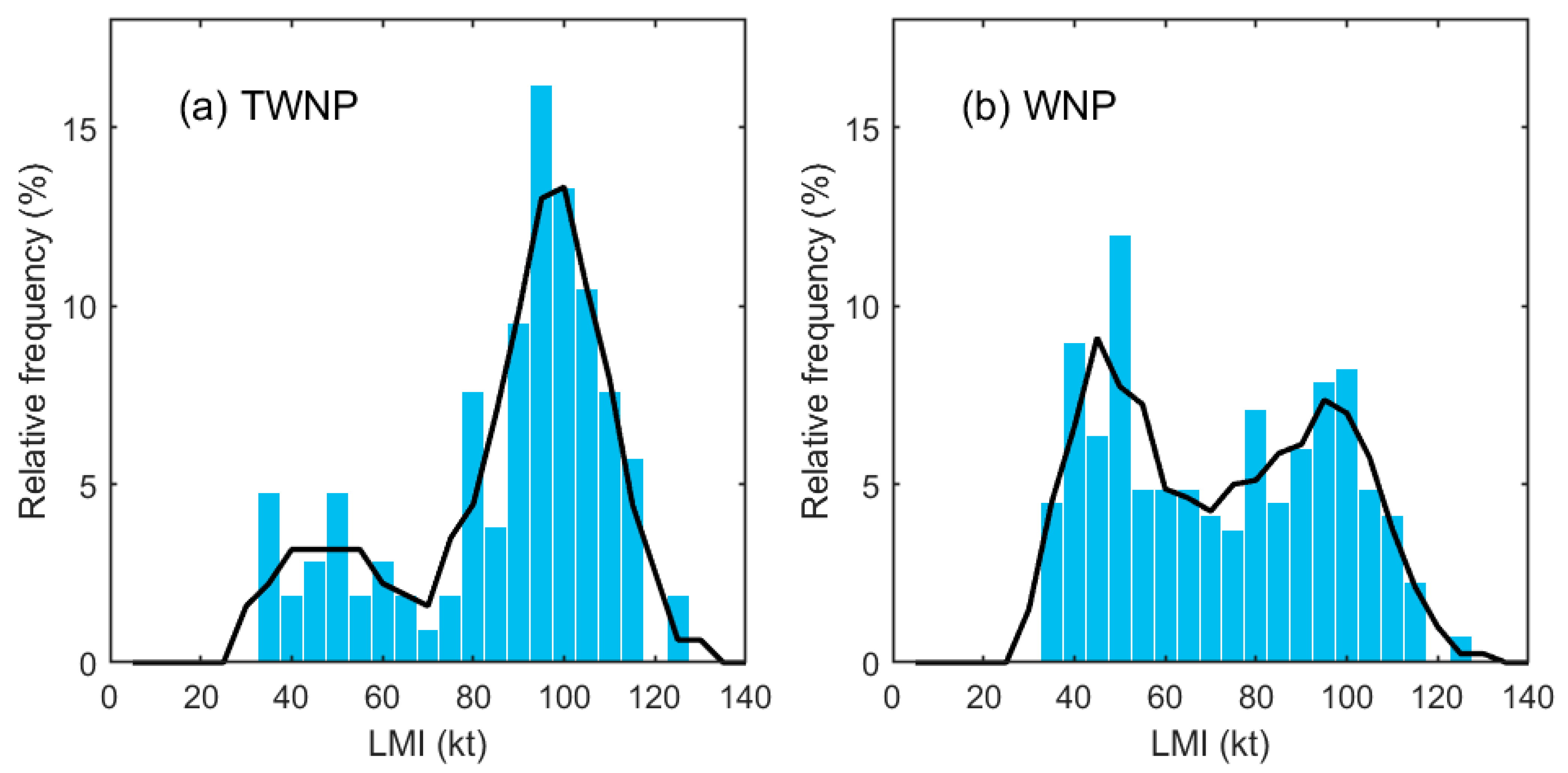 Atmosphere 12 00802 g002 550