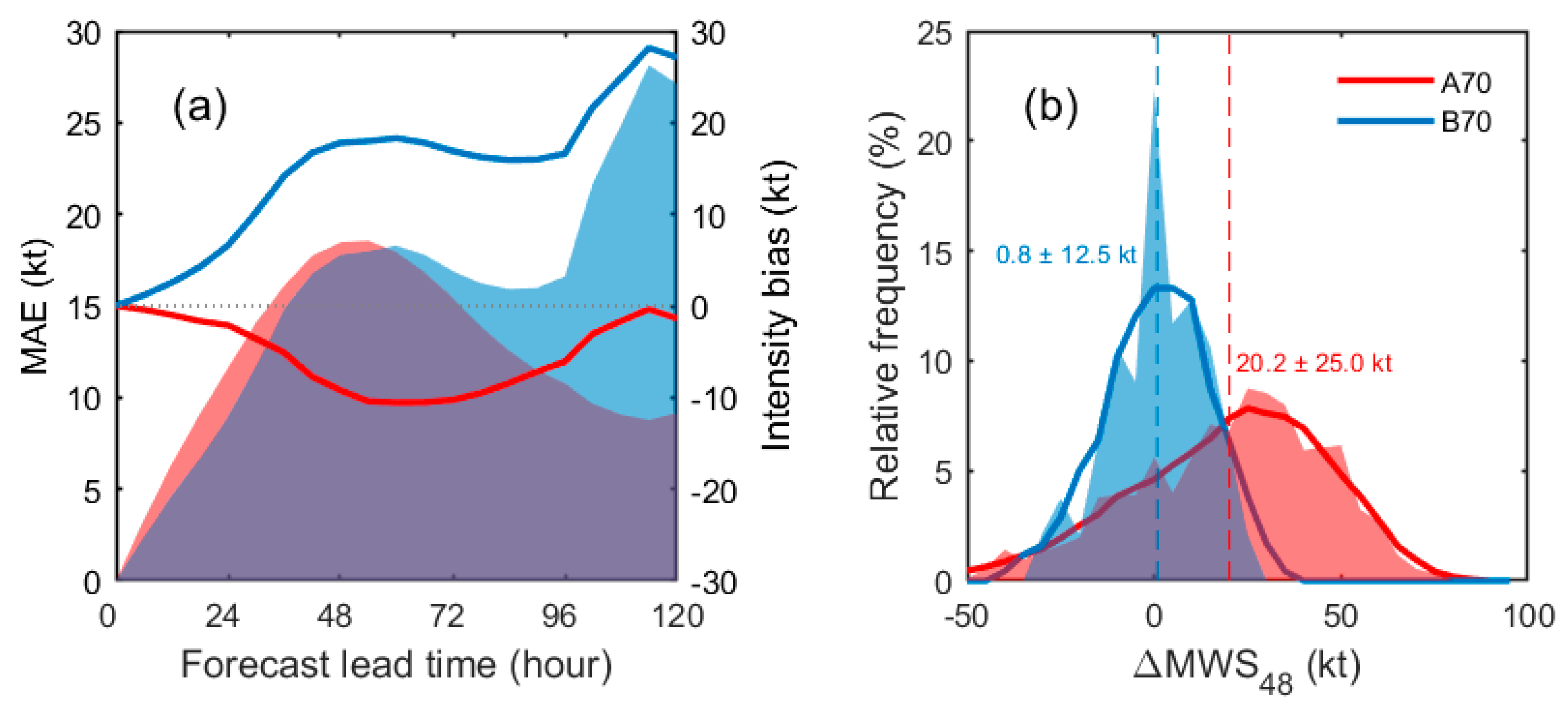 Atmosphere 12 00802 g003 550