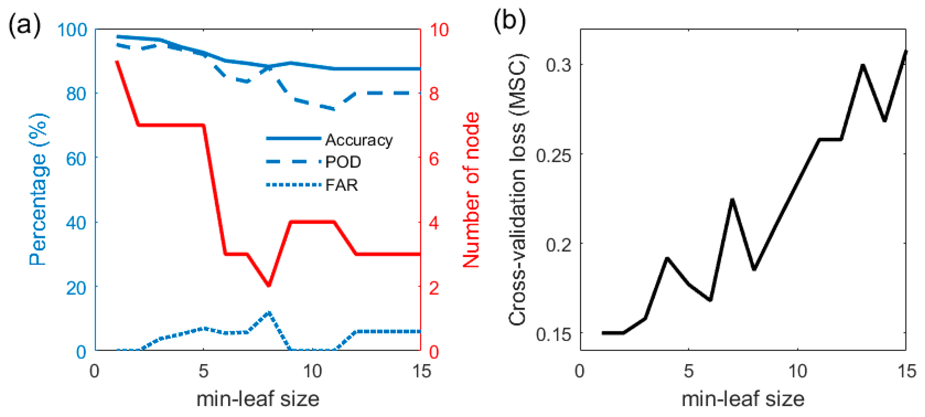 Atmosphere 12 00802 g004 550