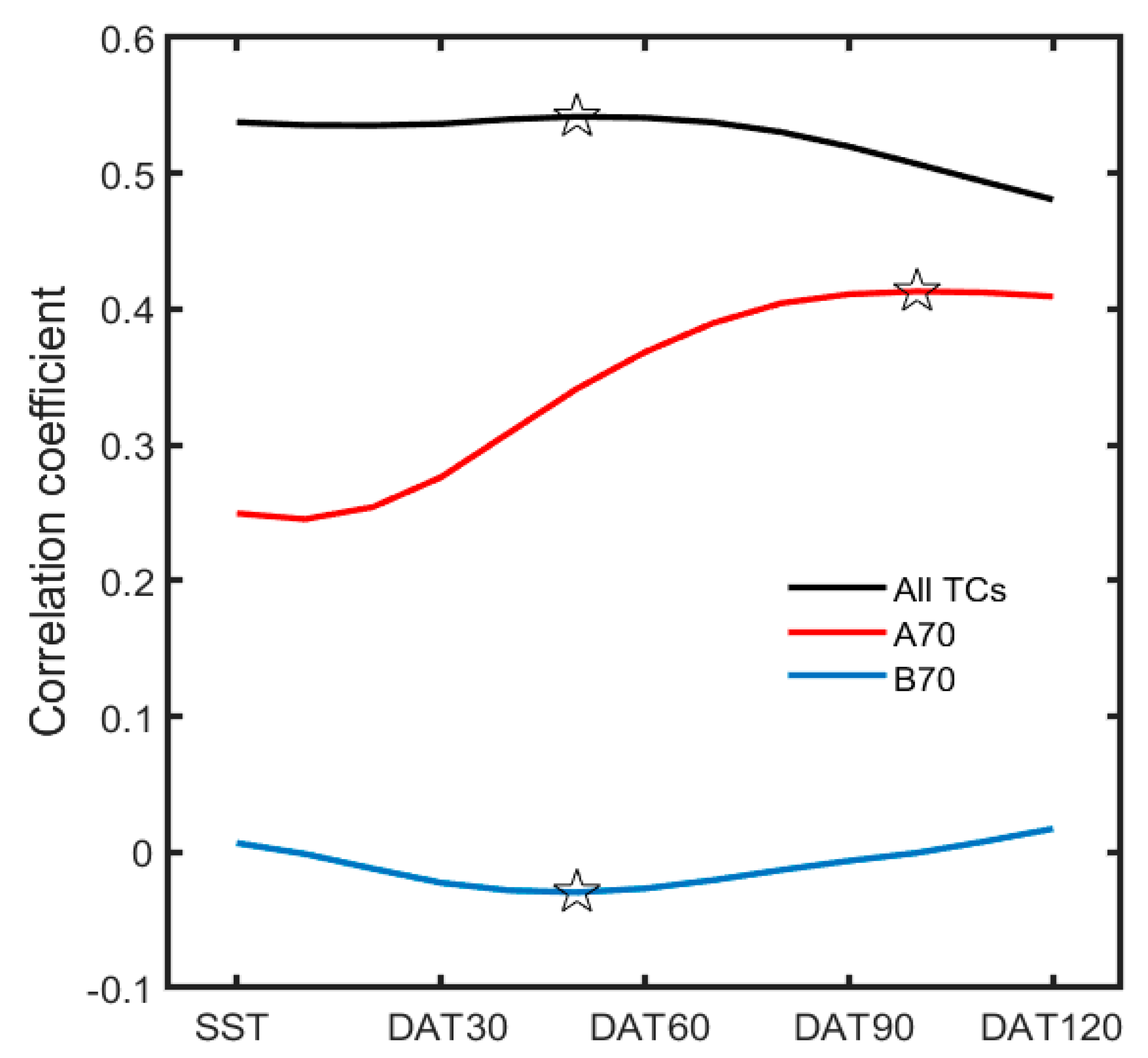 Atmosphere 12 00802 g005 550