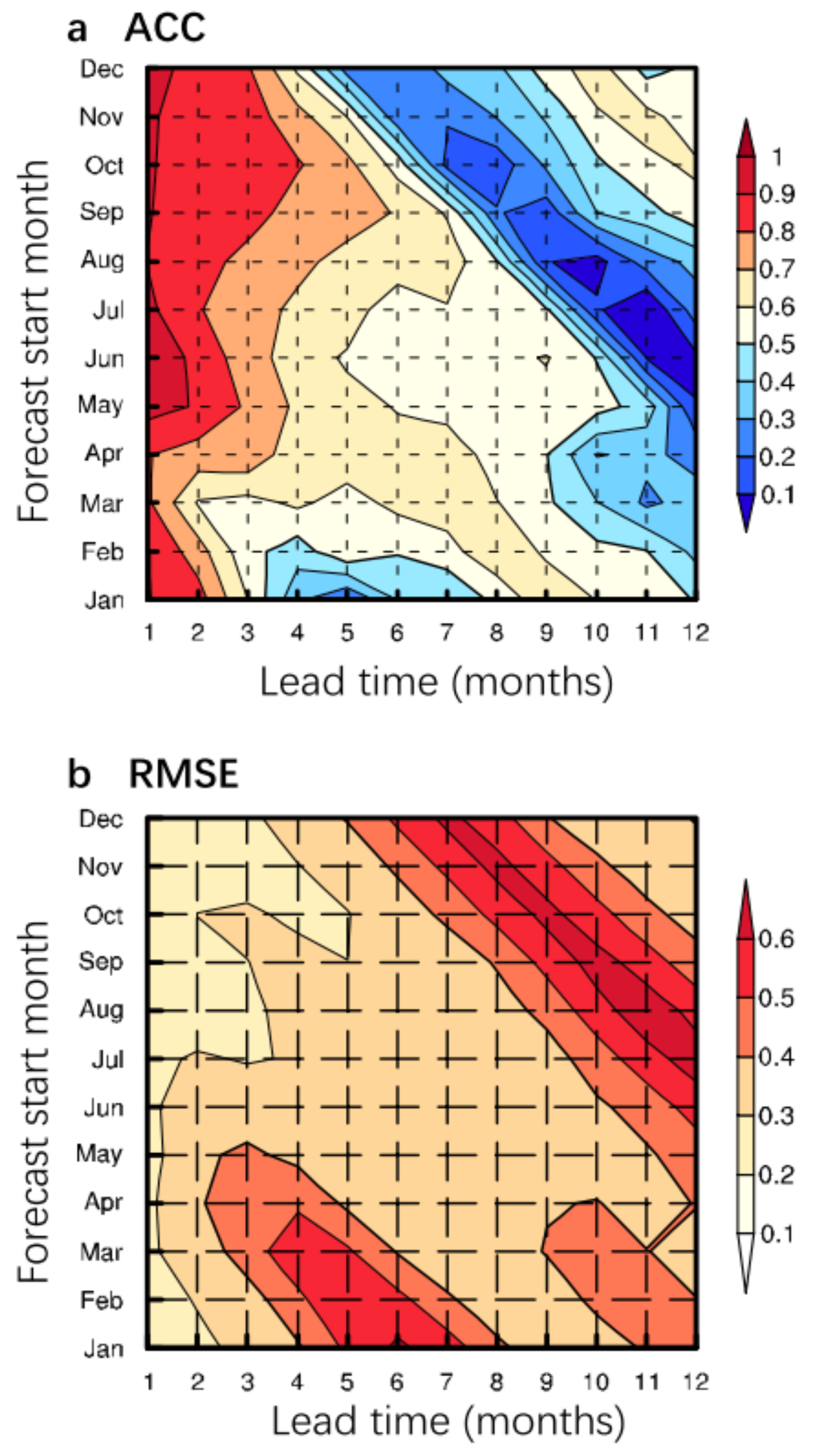 Atmosphere 12 00803 g003