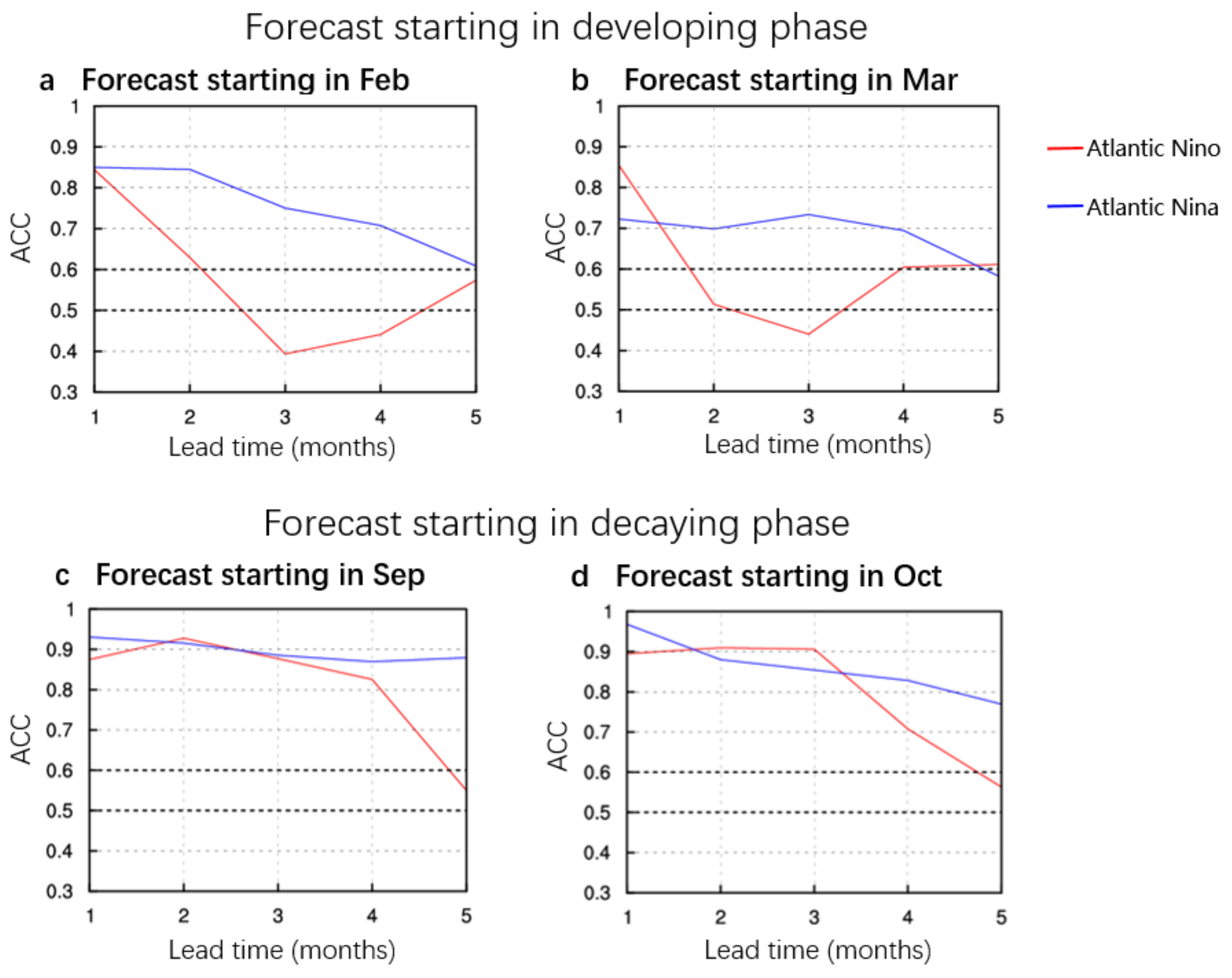 Atmosphere 12 00803 g004