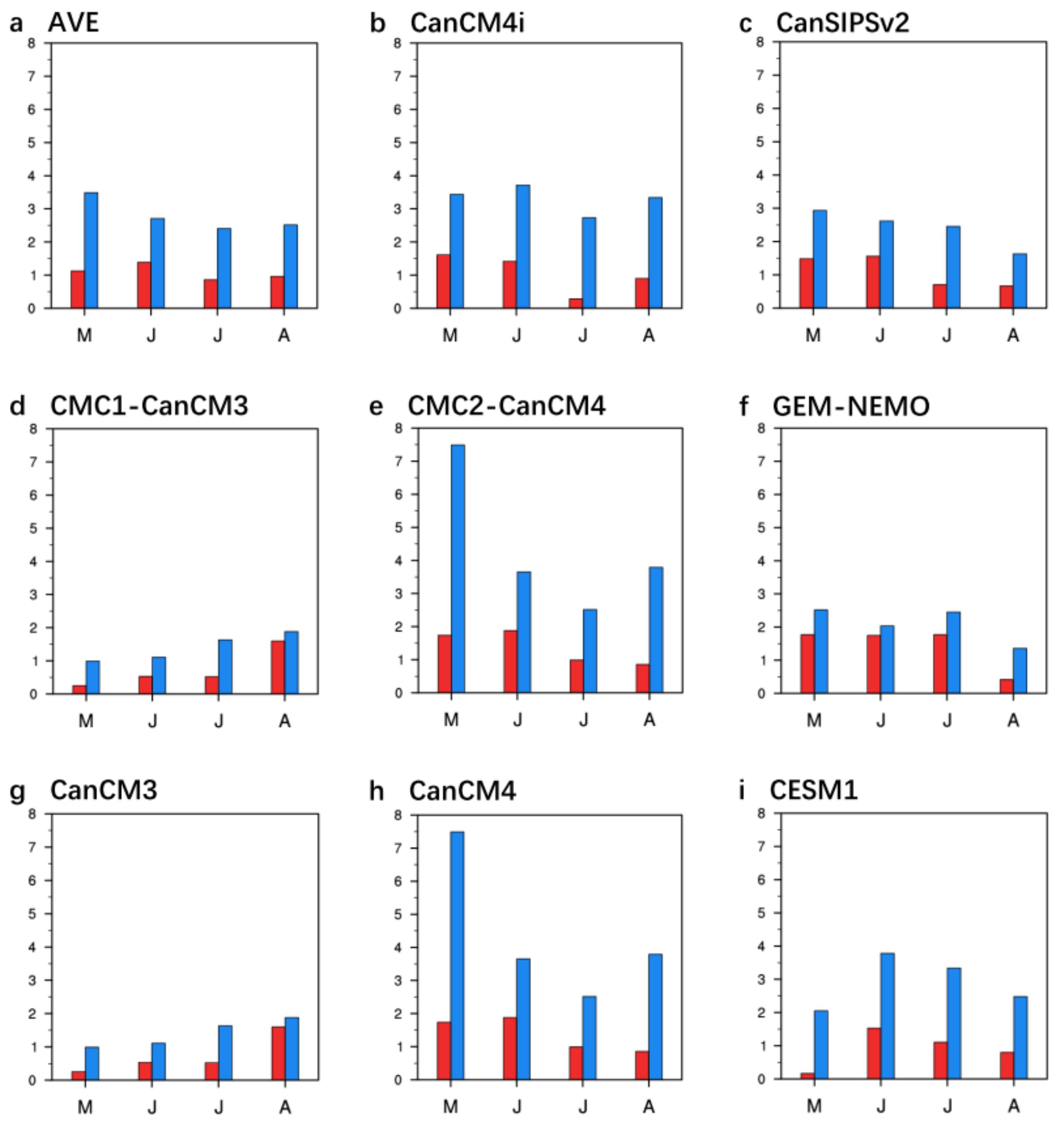 Atmosphere 12 00803 g005