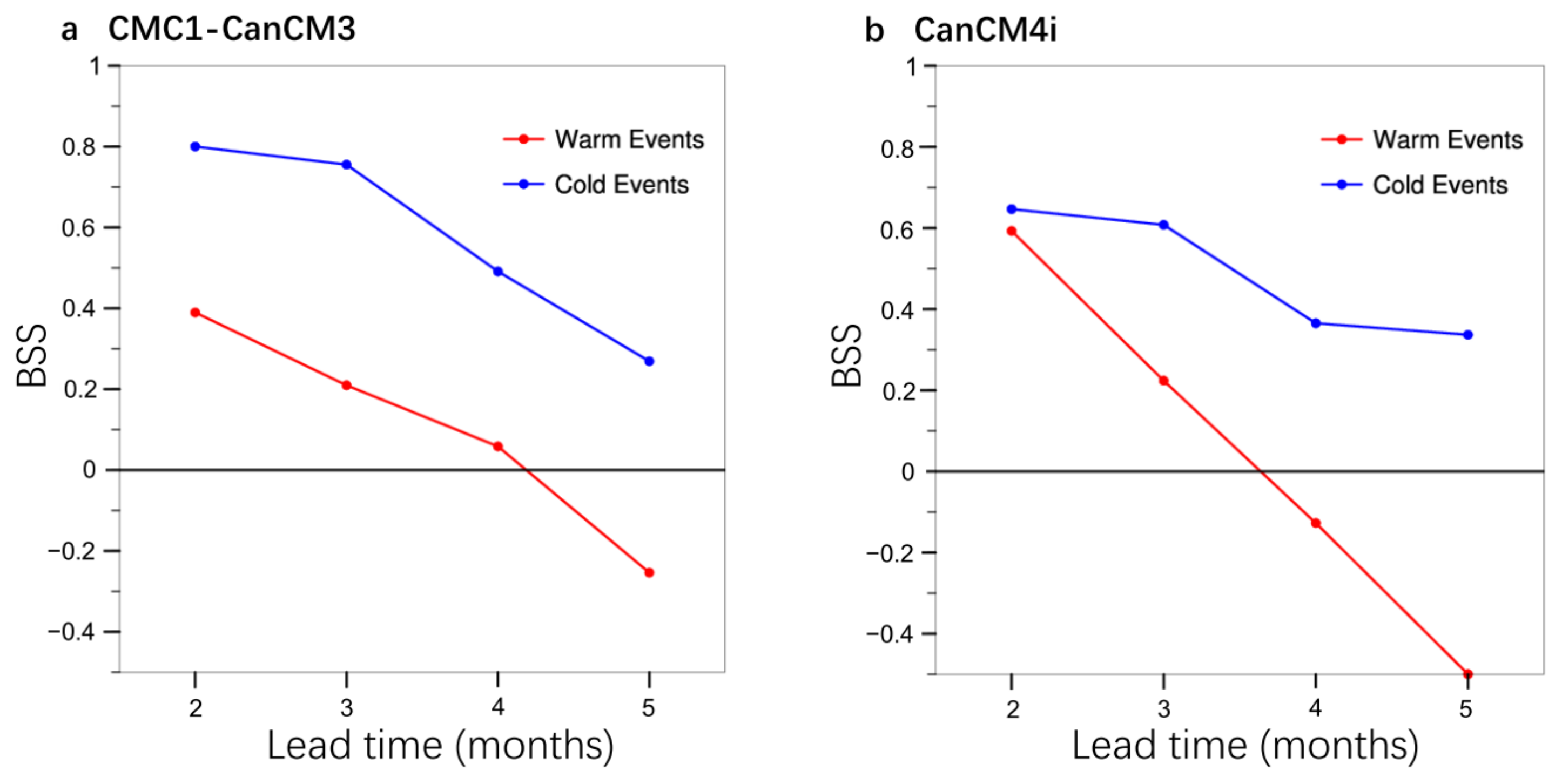 Atmosphere 12 00803 g006